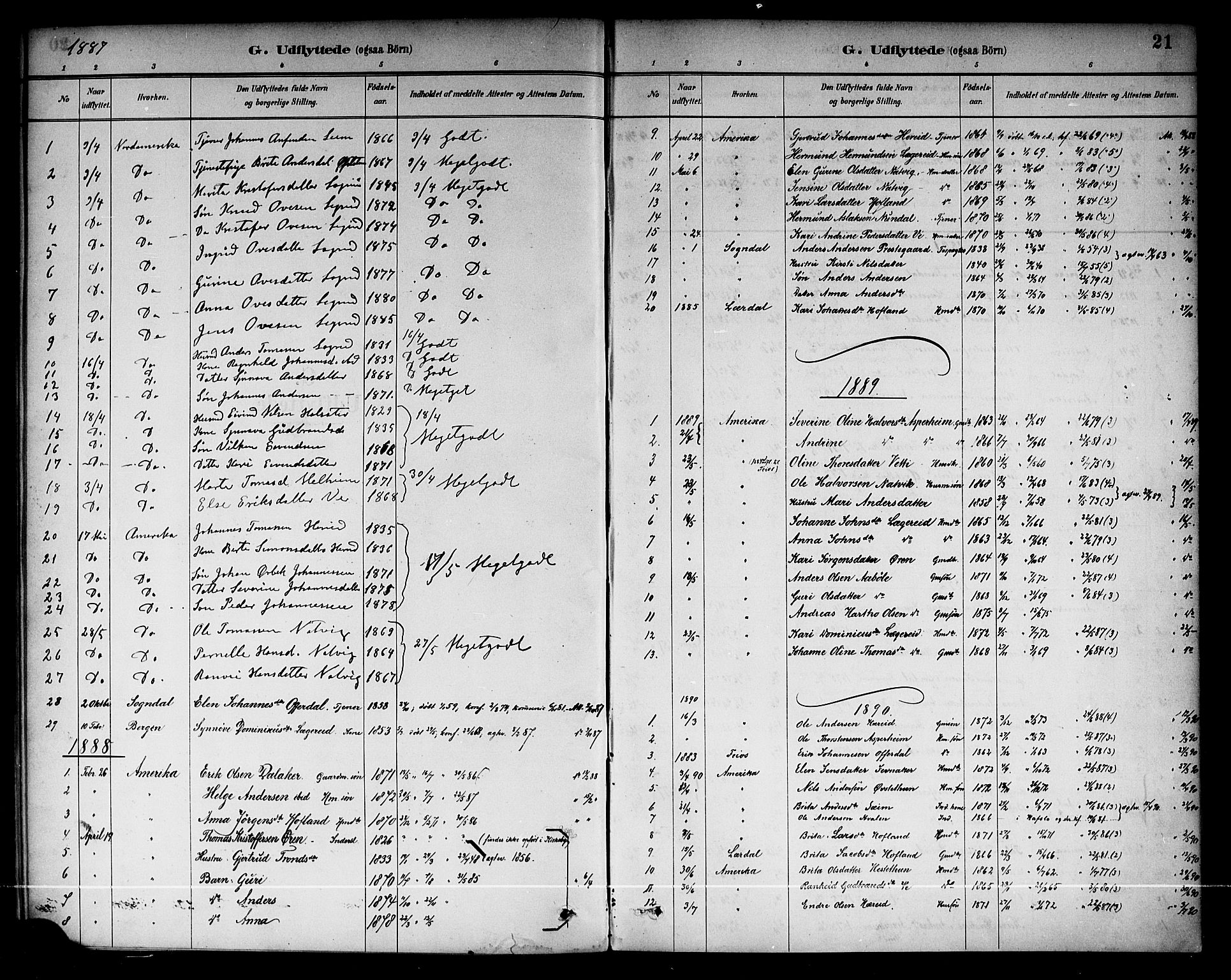 Årdal sokneprestembete, SAB/A-81701: Parish register (official) no. A 4, 1887-1910, p. 21