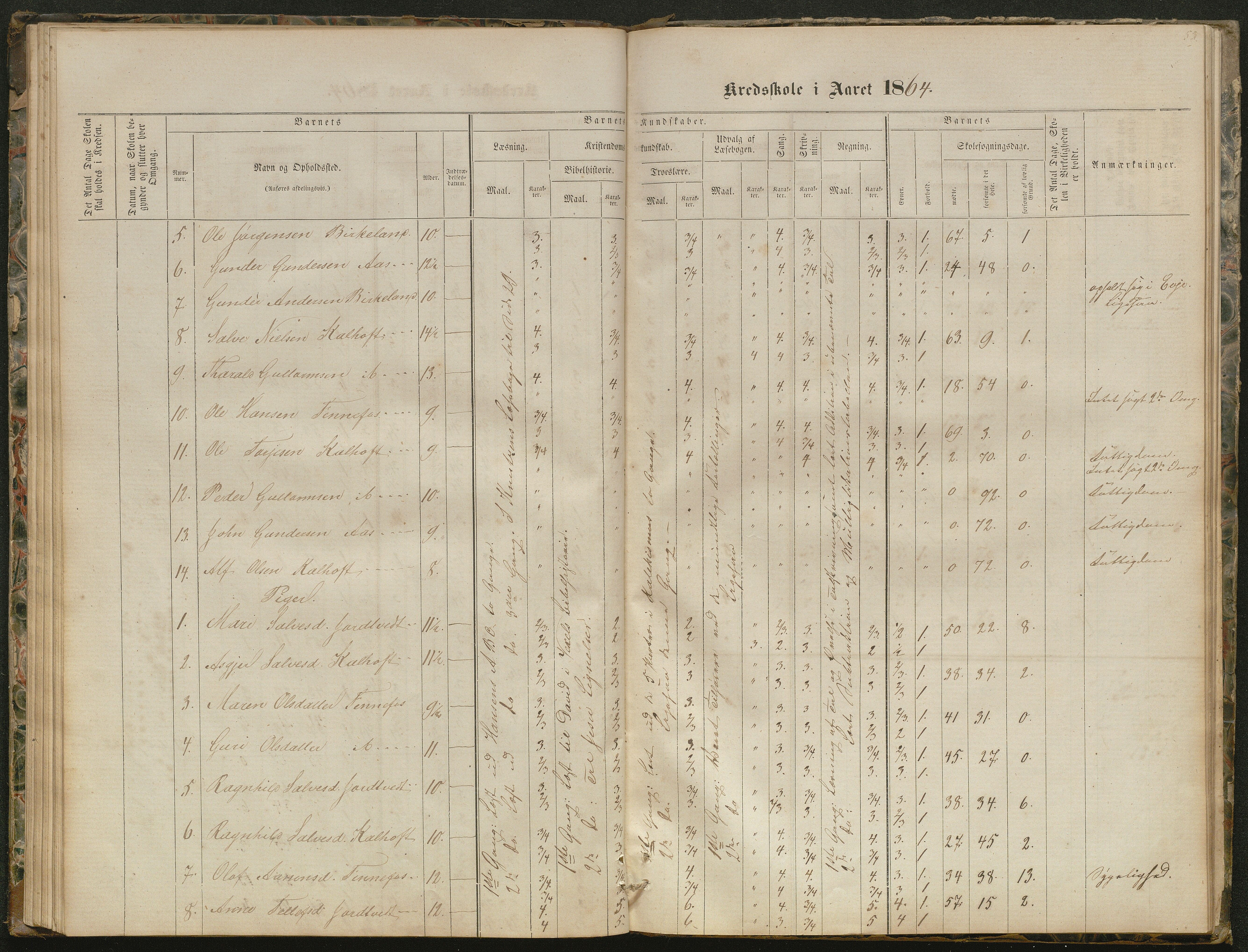 Hornnes kommune, Kjetså, Fennefoss skolekrets, AAKS/KA0936-550c/F1/L0001: Skoleprotokoll. Kjetså og Fennefoss, 1864-1909, p. 53