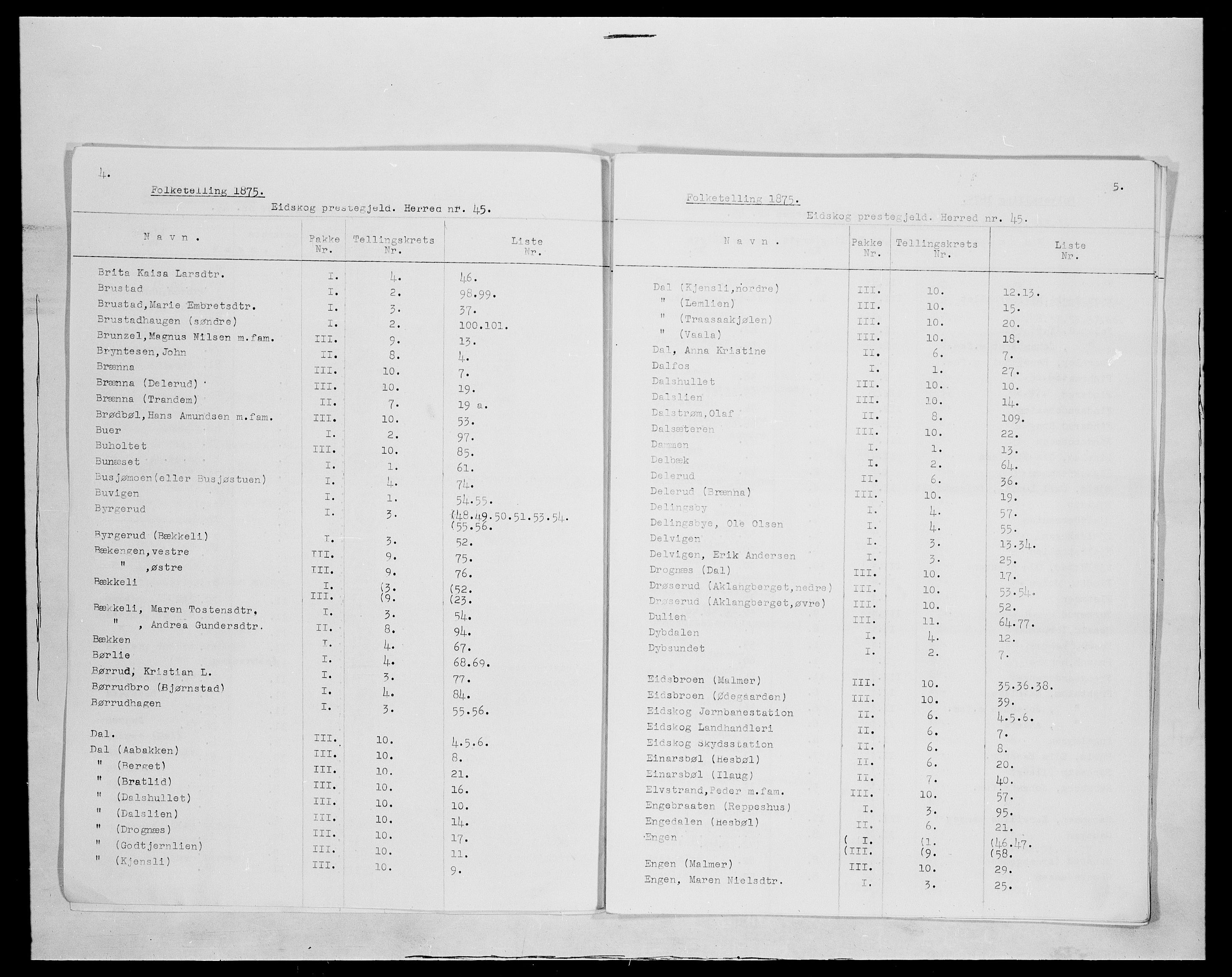 SAH, 1875 census for 0420P Eidskog, 1875, p. 3