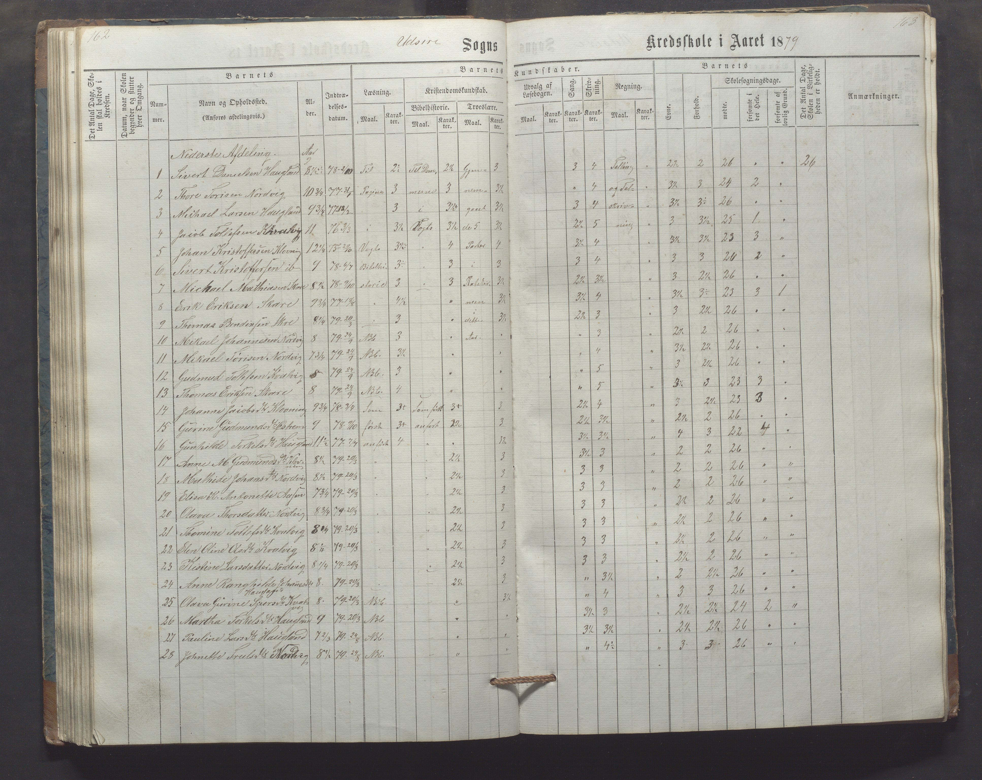 Utsira kommune - Utsira skole, IKAR/K-102080/H/L0003: Skoleprotokoll, 1863-1883, p. 162-163