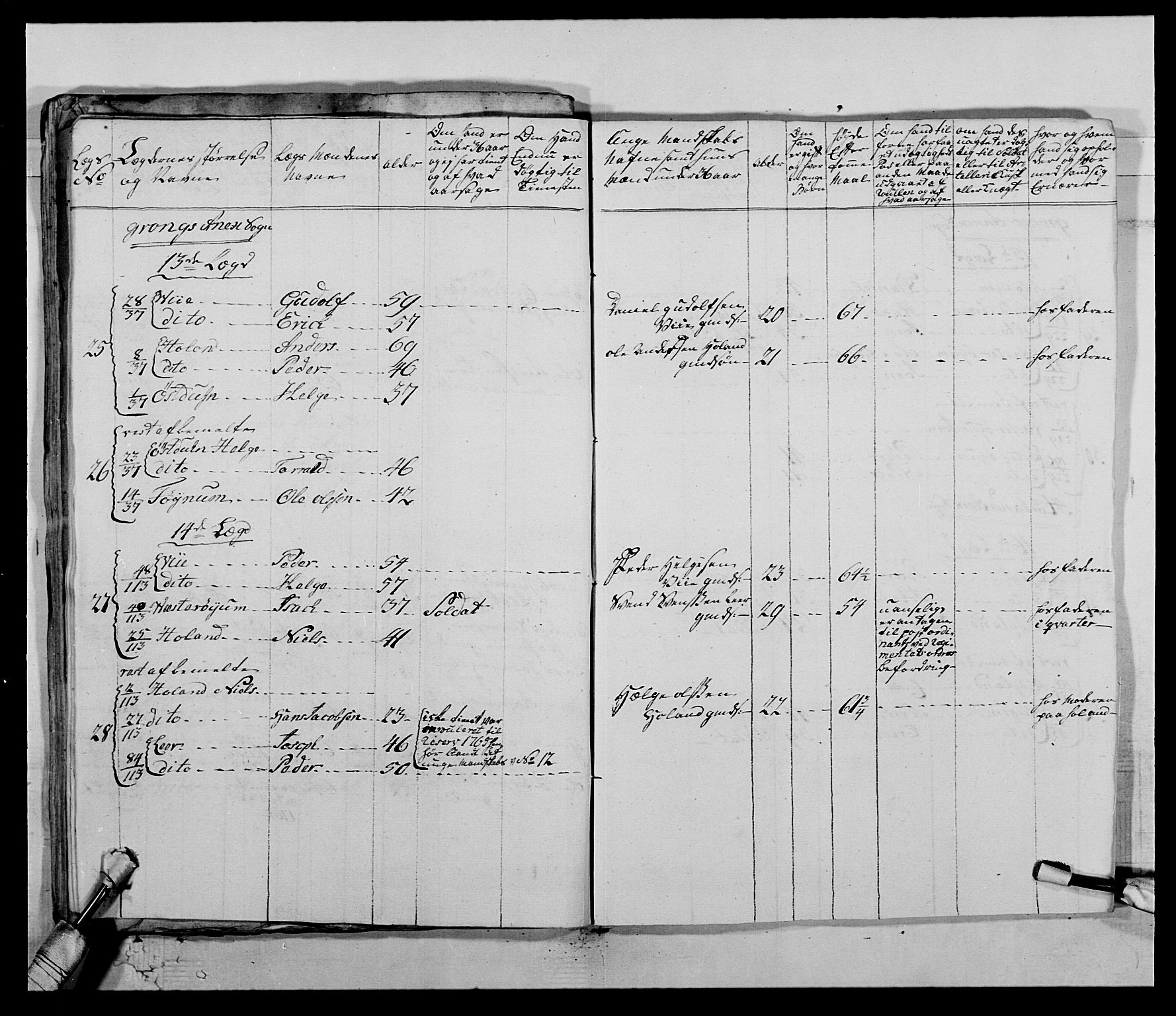 Kommanderende general (KG I) med Det norske krigsdirektorium, RA/EA-5419/E/Ea/L0511: 1. Trondheimske regiment, 1767, p. 77