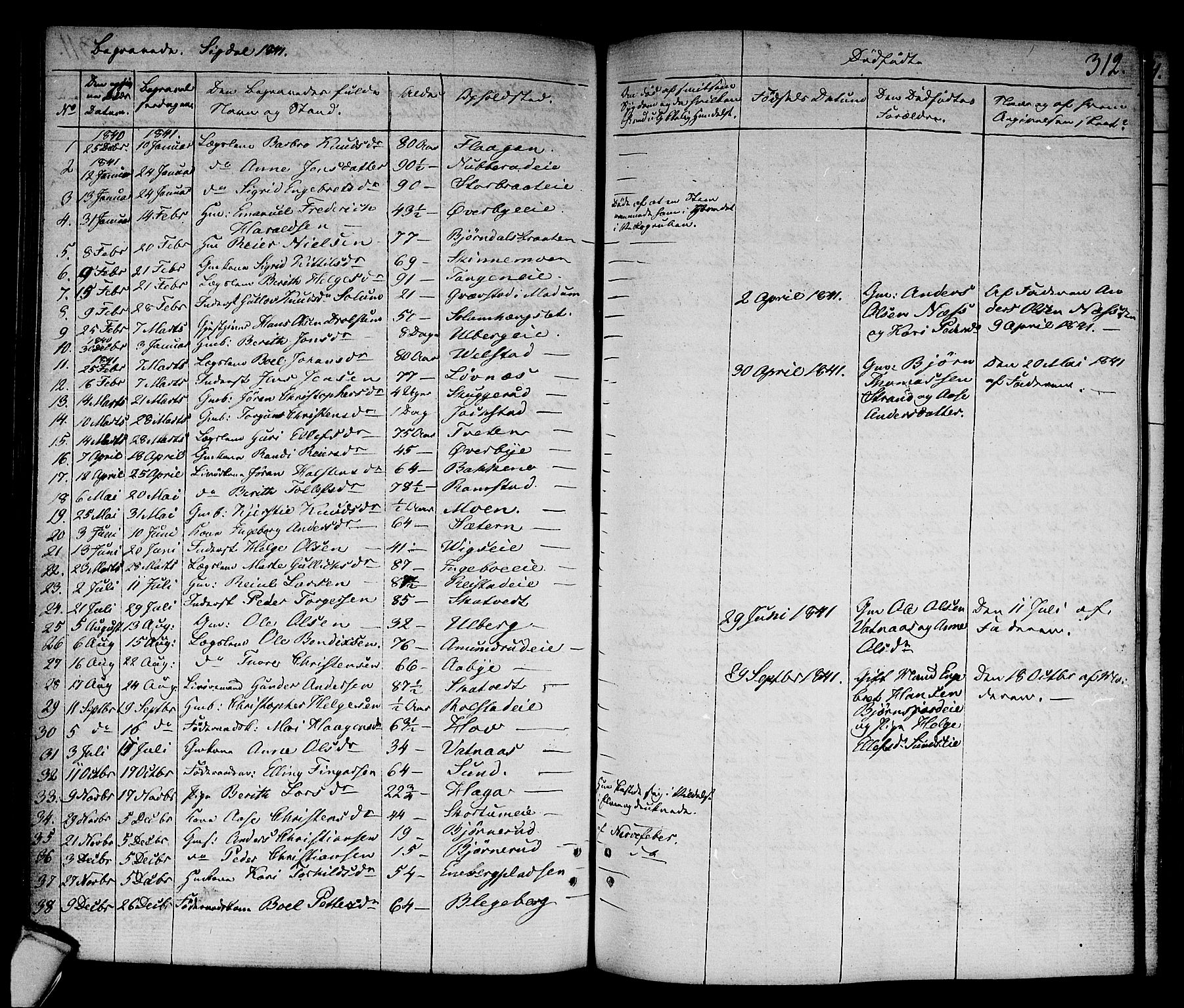 Sigdal kirkebøker, SAKO/A-245/F/Fa/L0006: Parish register (official) no. I 6 /1, 1829-1843, p. 312