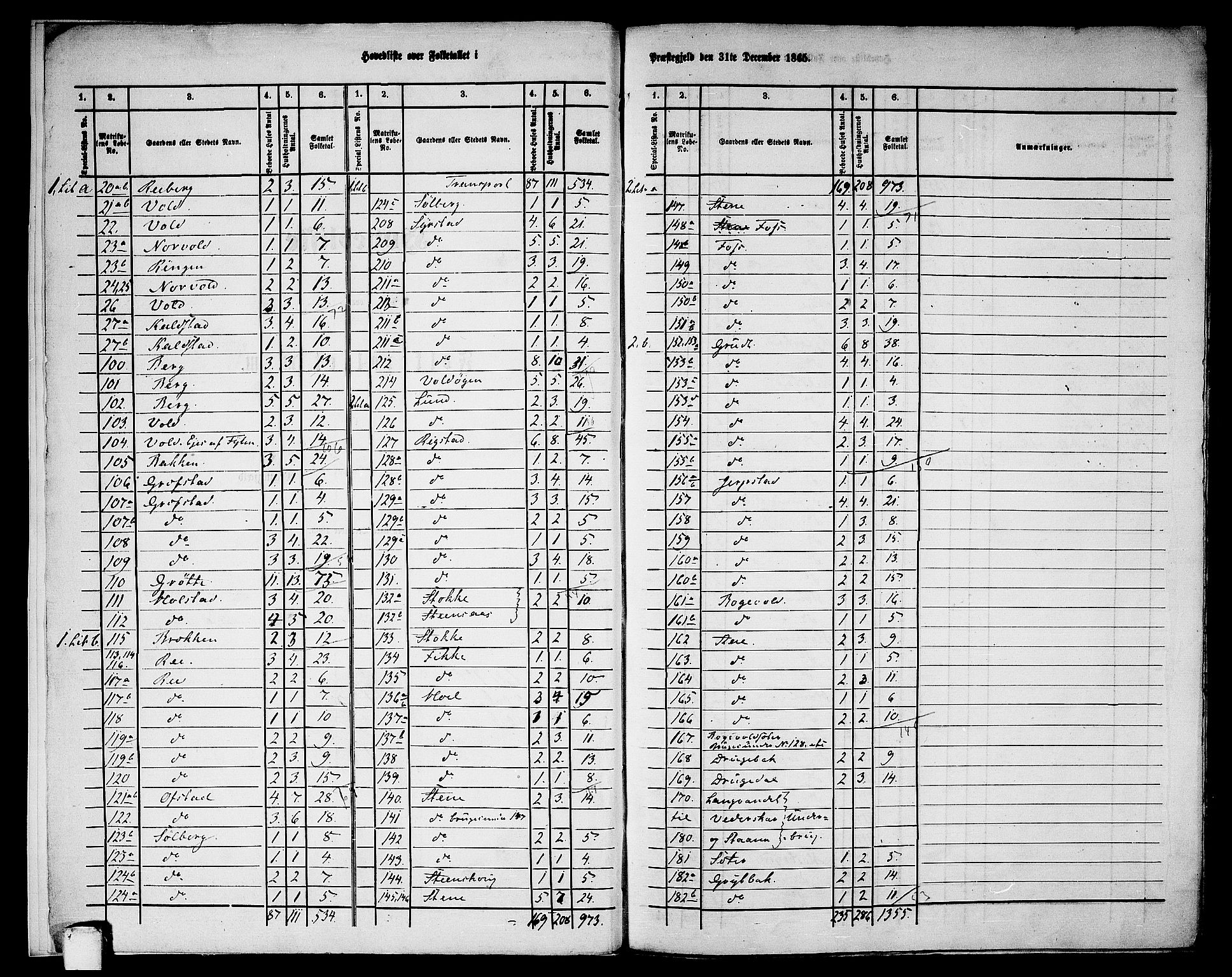 RA, 1865 census for Meldal, 1865, p. 6