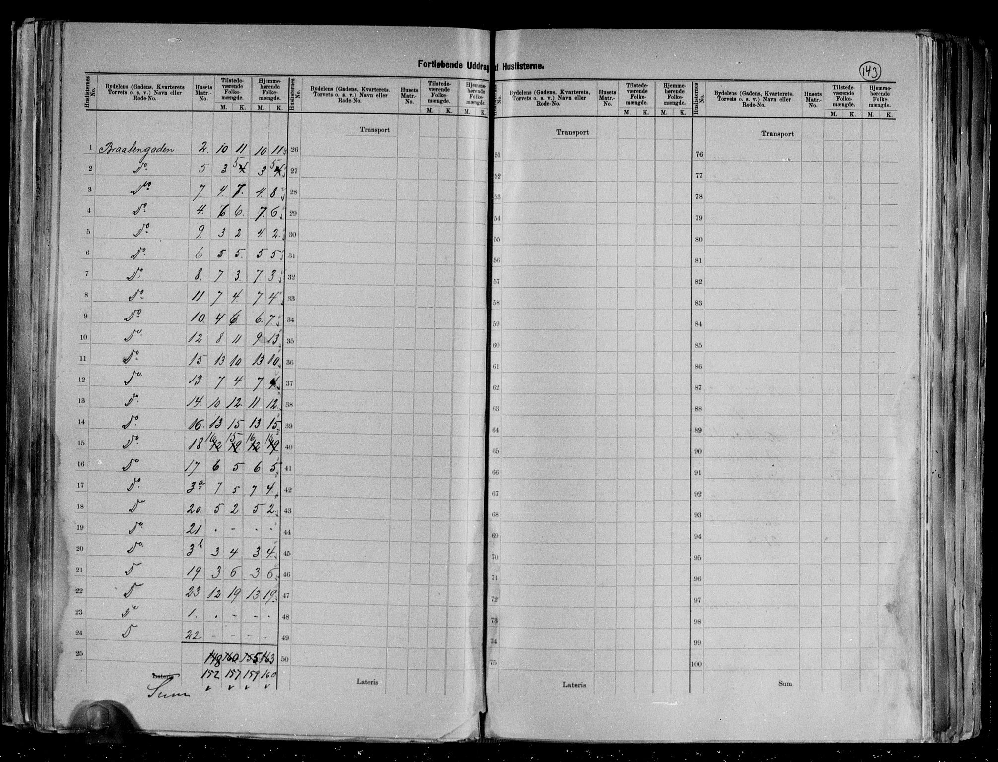 RA, 1891 census for 0104 Moss, 1891, p. 46