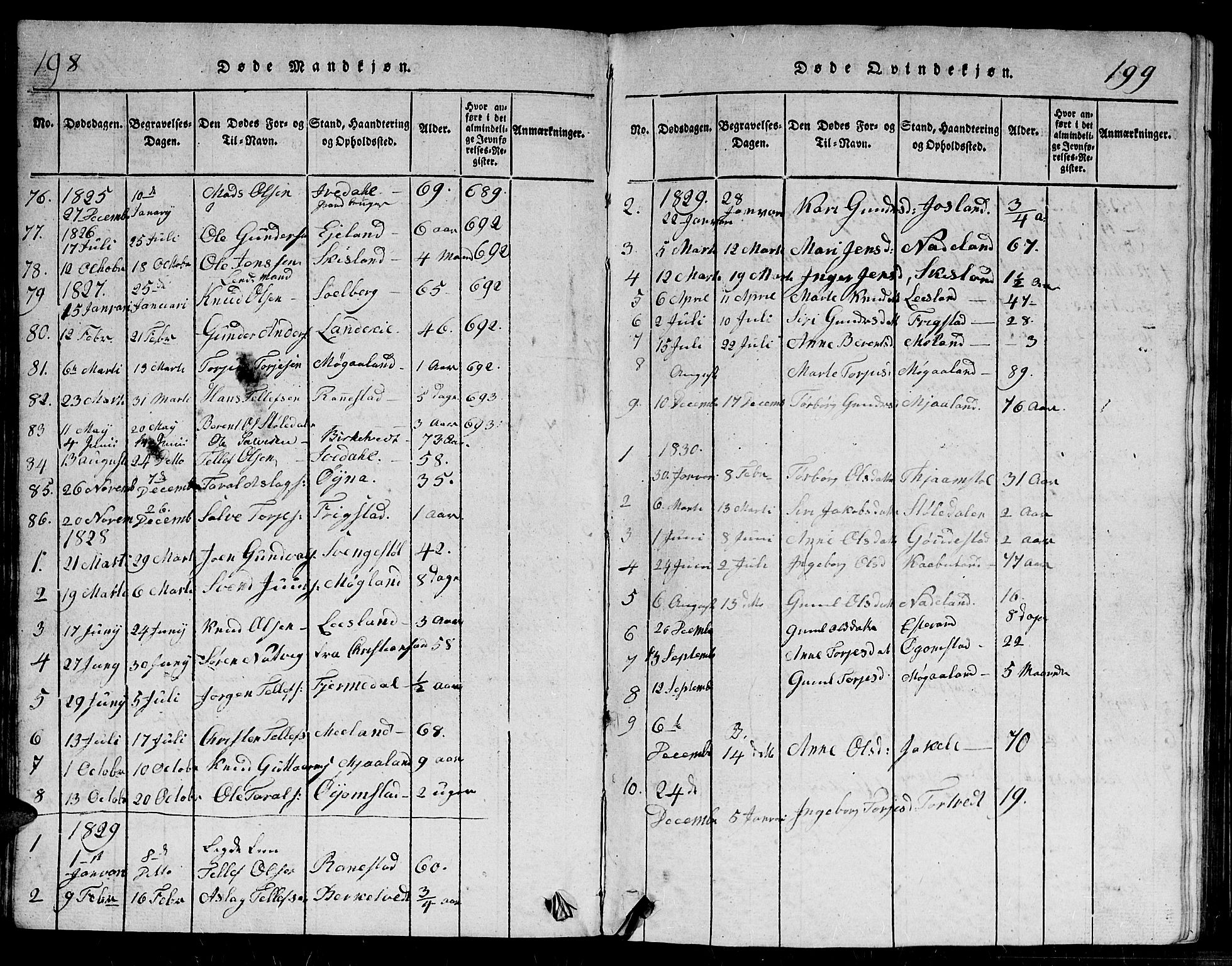 Evje sokneprestkontor, SAK/1111-0008/F/Fb/Fbc/L0001: Parish register (copy) no. B 1, 1816-1836, p. 198-199