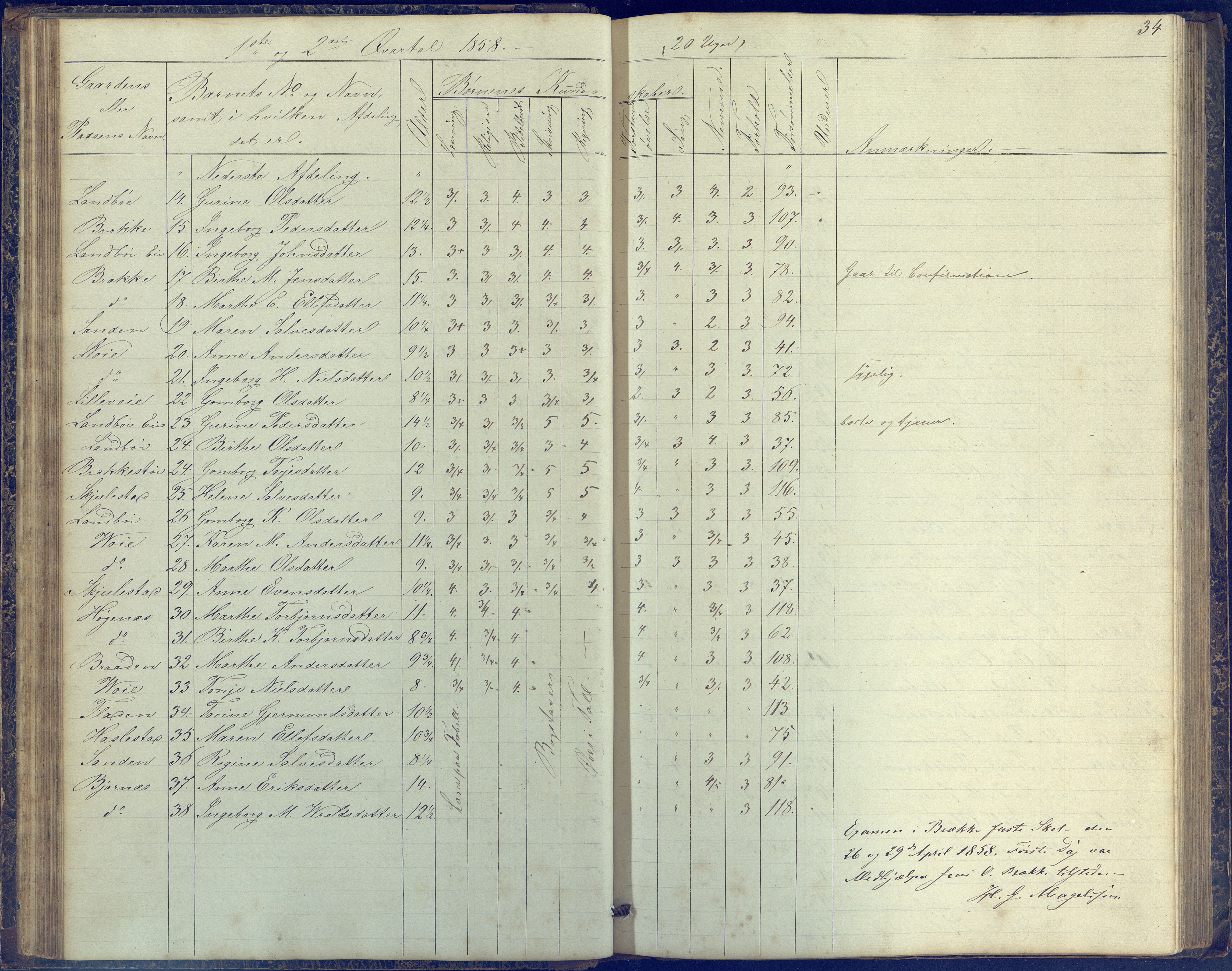 Austre Moland kommune, AAKS/KA0918-PK/09/09b/L0002: Skoleprotokoll, 1852-1878, p. 34