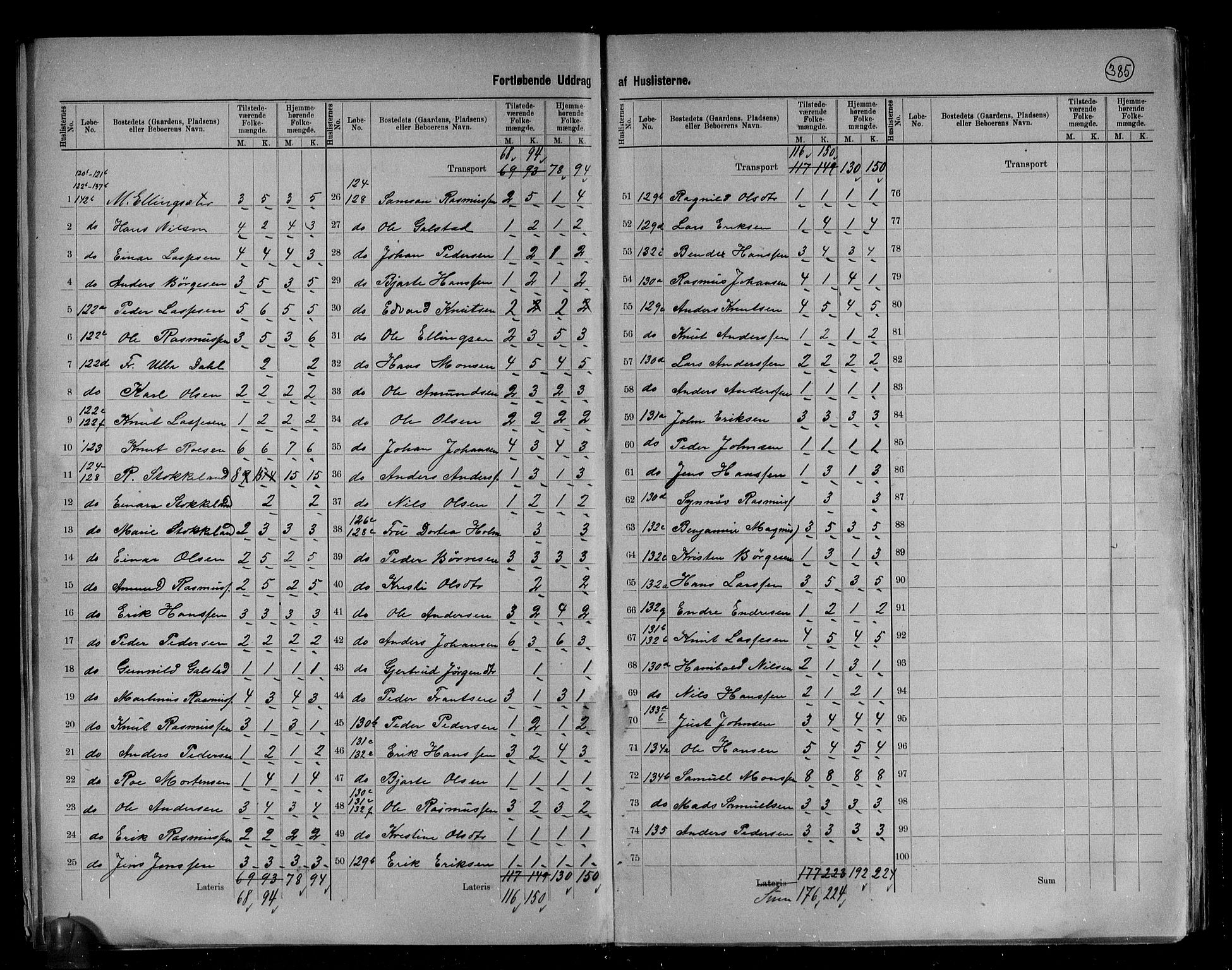 RA, 1891 census for 1535 Vestnes, 1891, p. 20