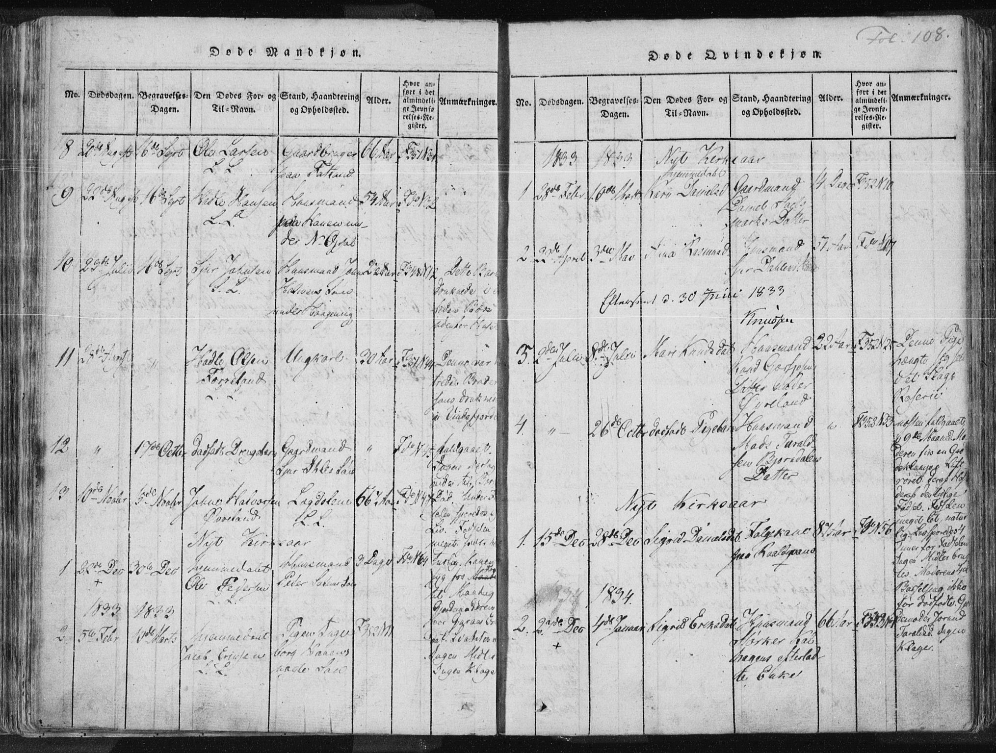 Vikedal sokneprestkontor, SAST/A-101840/01/IV: Parish register (official) no. A 3, 1817-1850, p. 108