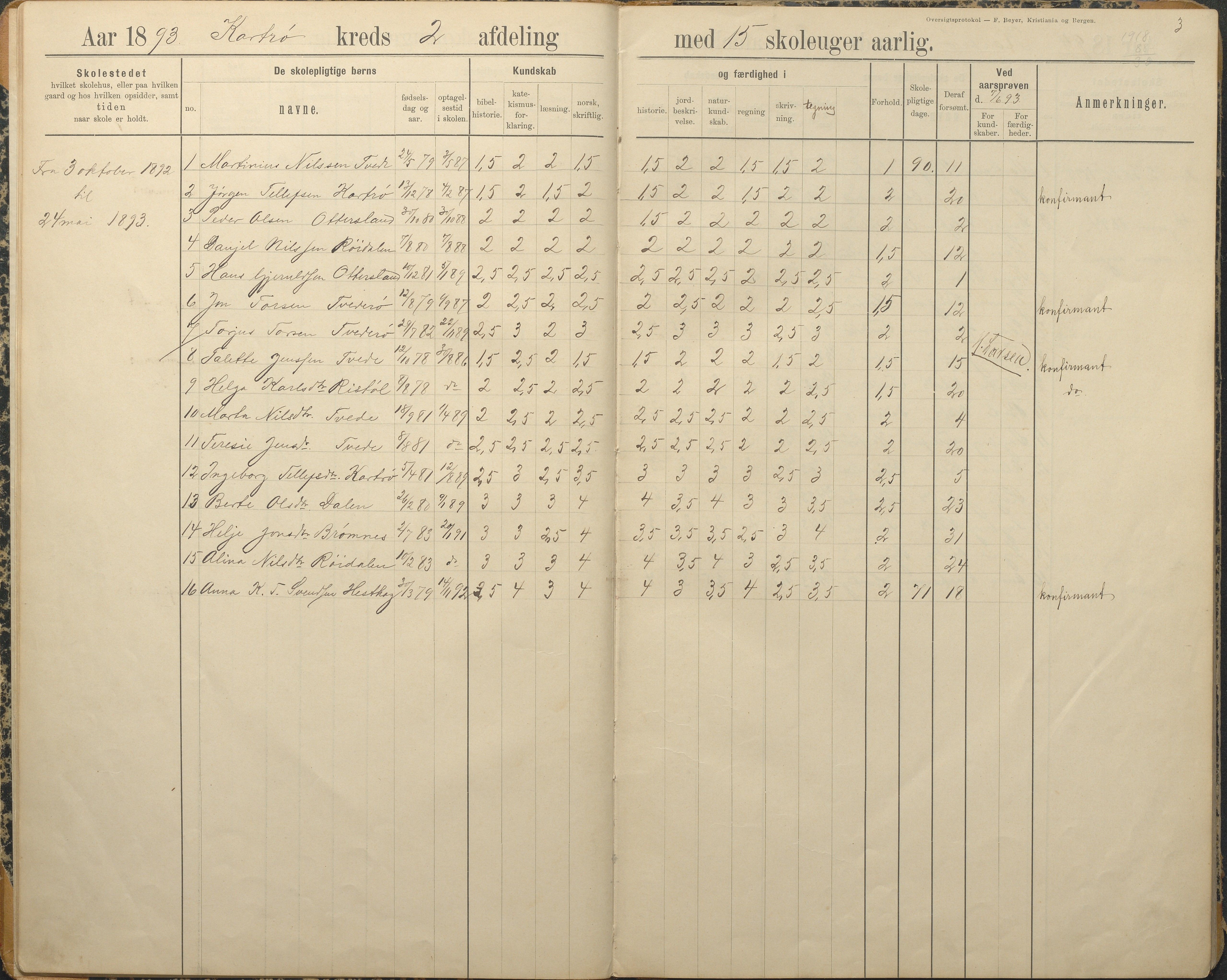 Austre Moland kommune, AAKS/KA0918-PK/09/09c/L0009: Skoleprotokoll, 1891-1938, p. 3