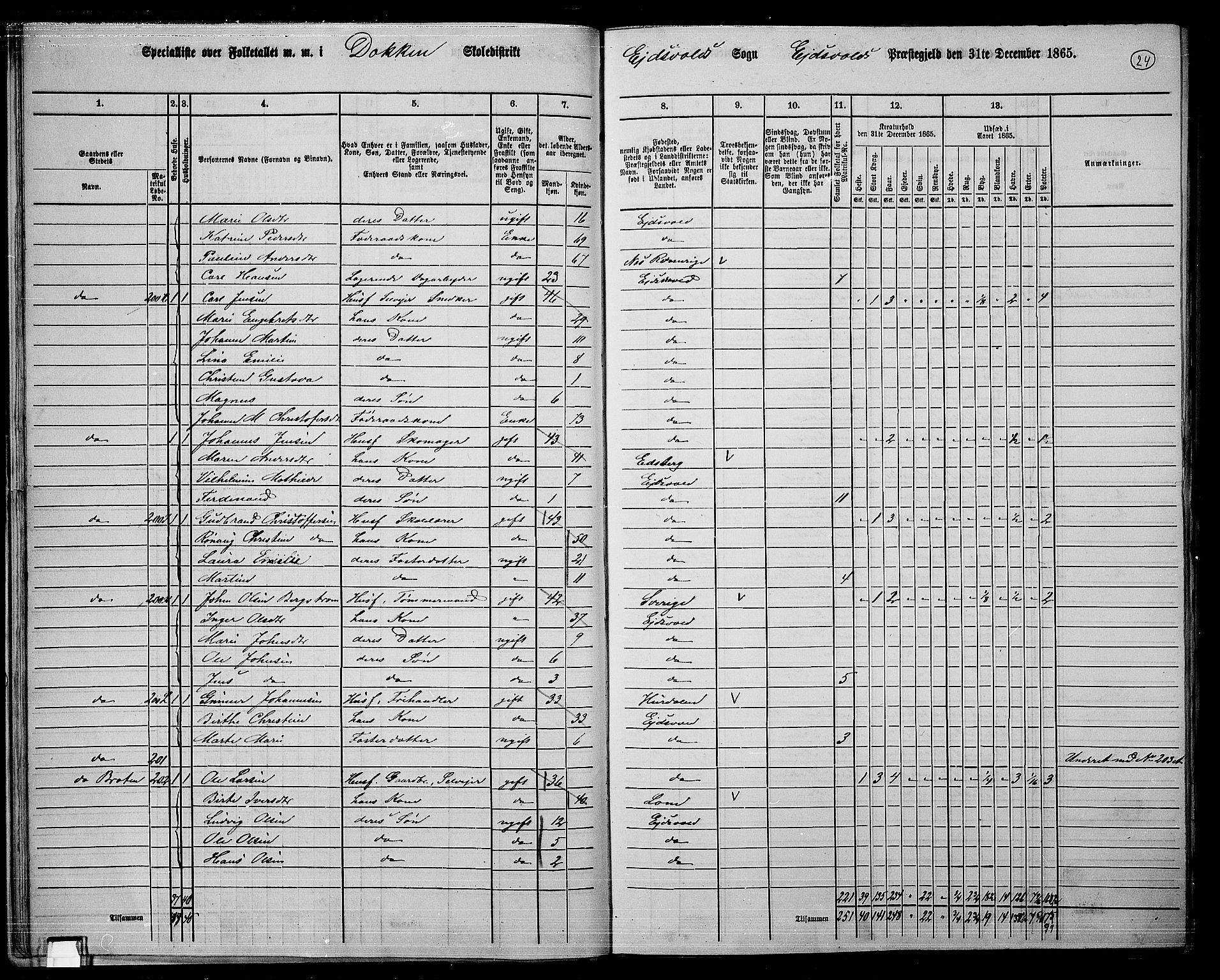 RA, 1865 census for Eidsvoll, 1865, p. 23