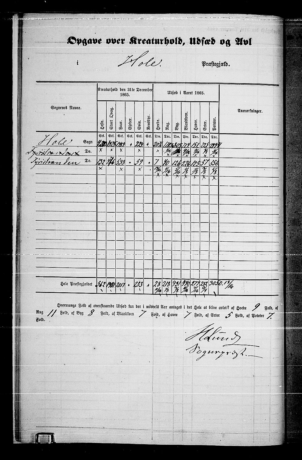 RA, 1865 census for Hole, 1865, p. 12