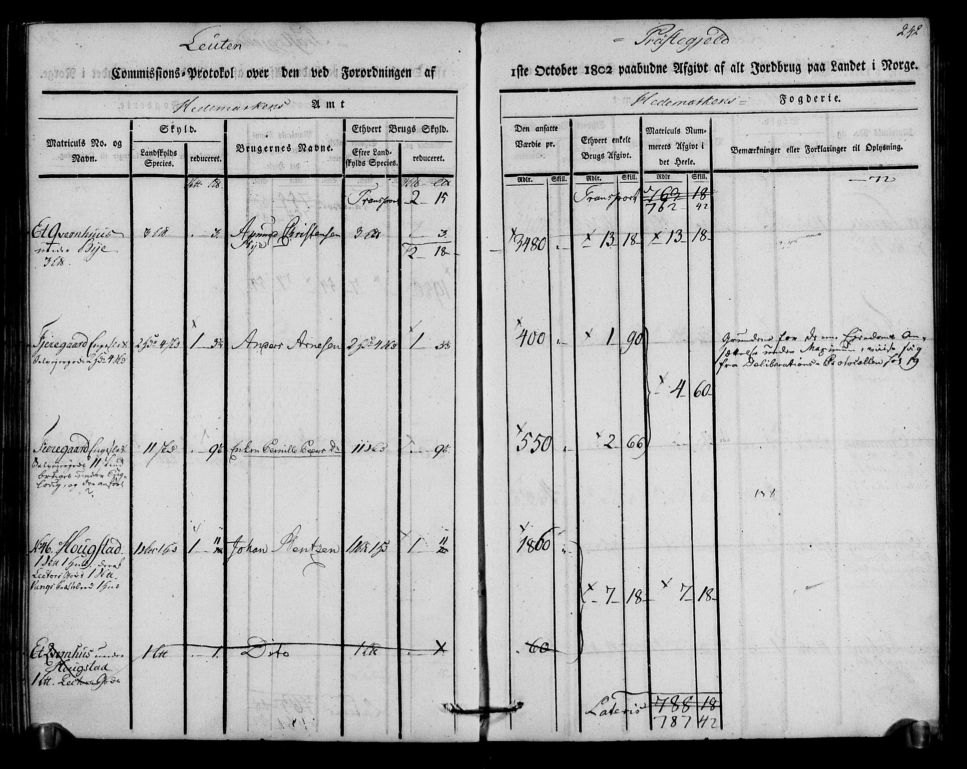 Rentekammeret inntil 1814, Realistisk ordnet avdeling, AV/RA-EA-4070/N/Ne/Nea/L0033: Hedmark fogderi. Kommisjonsprotokoll, 1803, p. 244