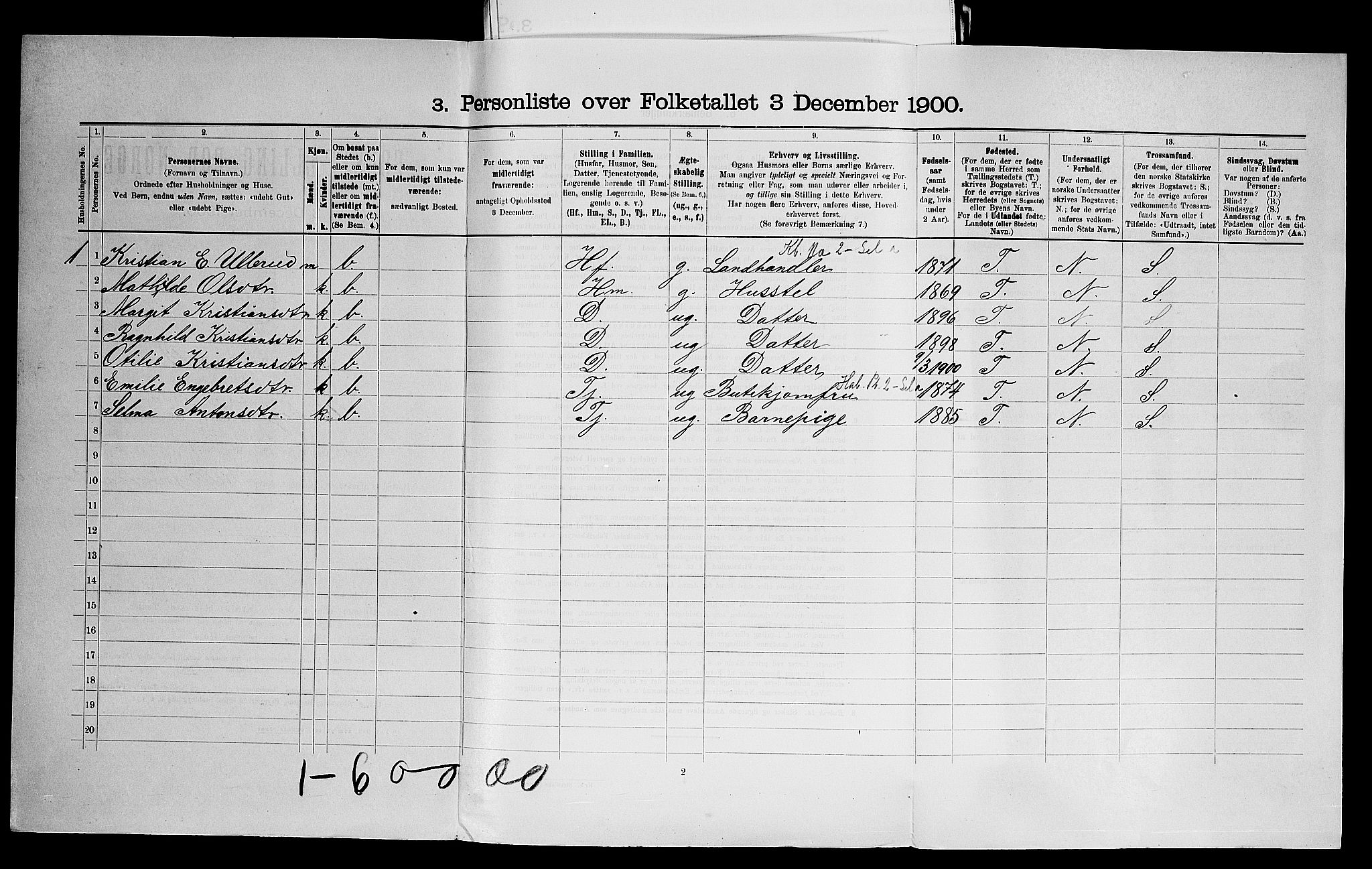 SAO, 1900 census for Aurskog, 1900