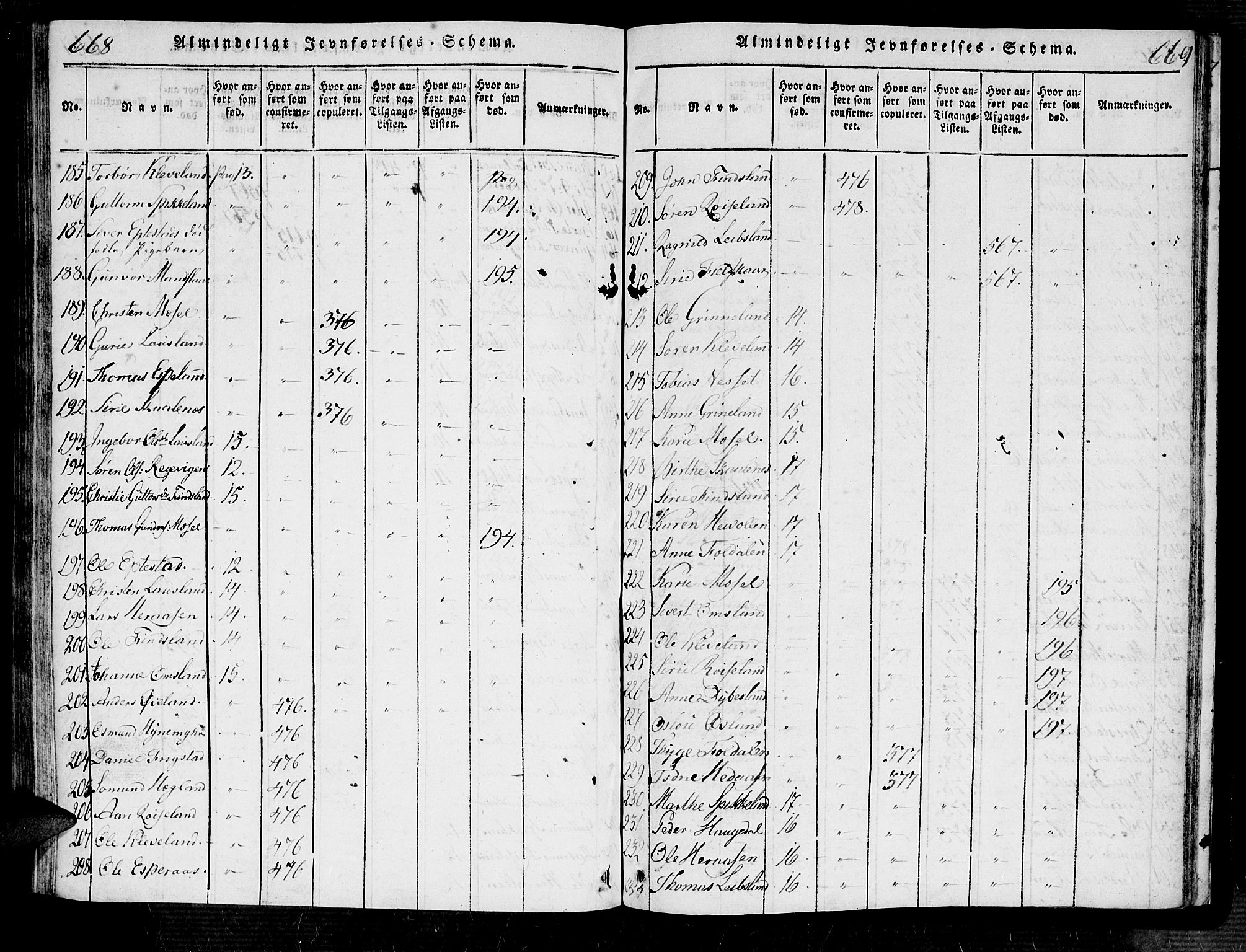 Bjelland sokneprestkontor, AV/SAK-1111-0005/F/Fa/Fab/L0002: Parish register (official) no. A 2, 1816-1869, p. 668-669