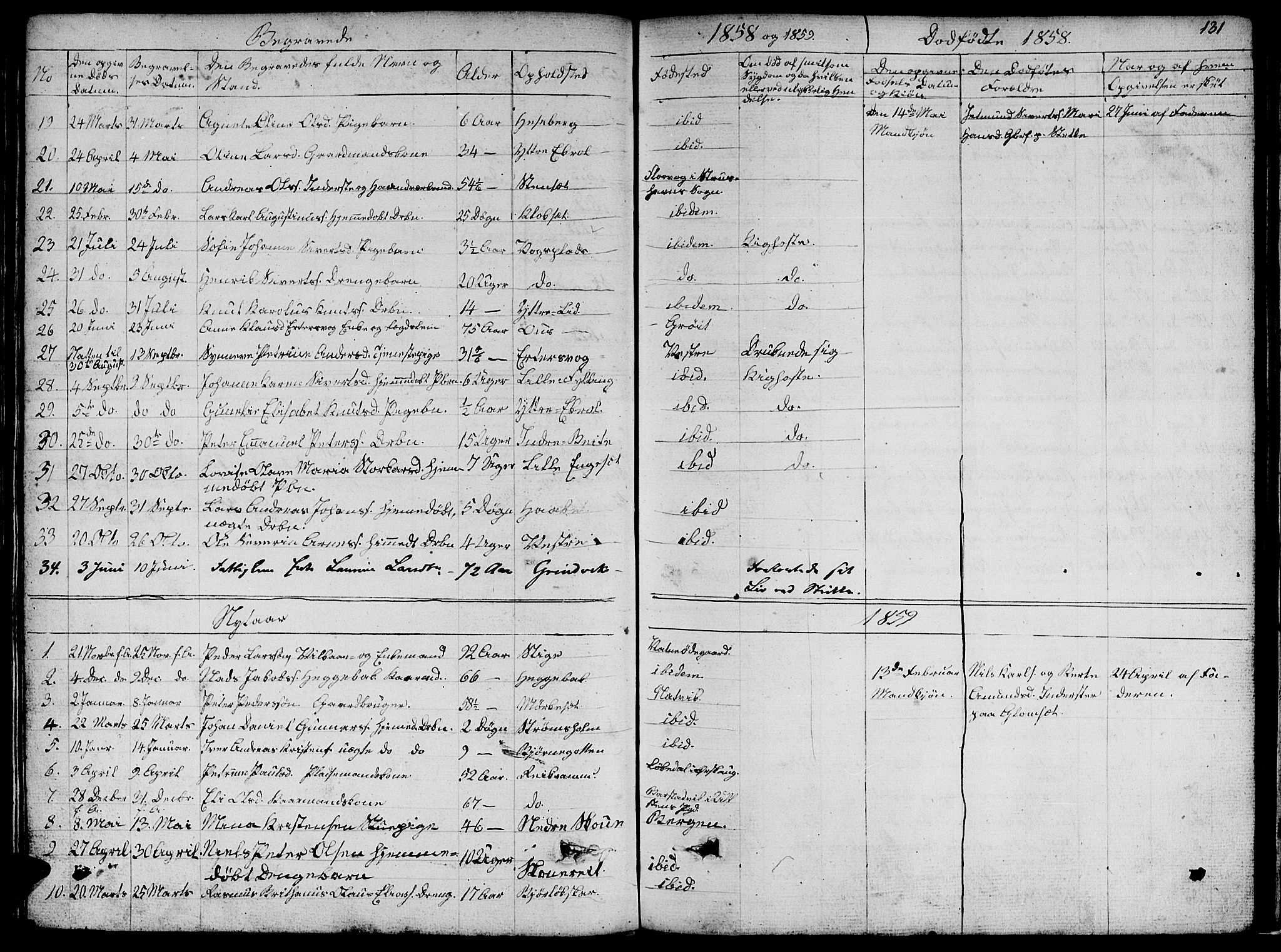 Ministerialprotokoller, klokkerbøker og fødselsregistre - Møre og Romsdal, AV/SAT-A-1454/524/L0363: Parish register (copy) no. 524C04, 1855-1864, p. 131