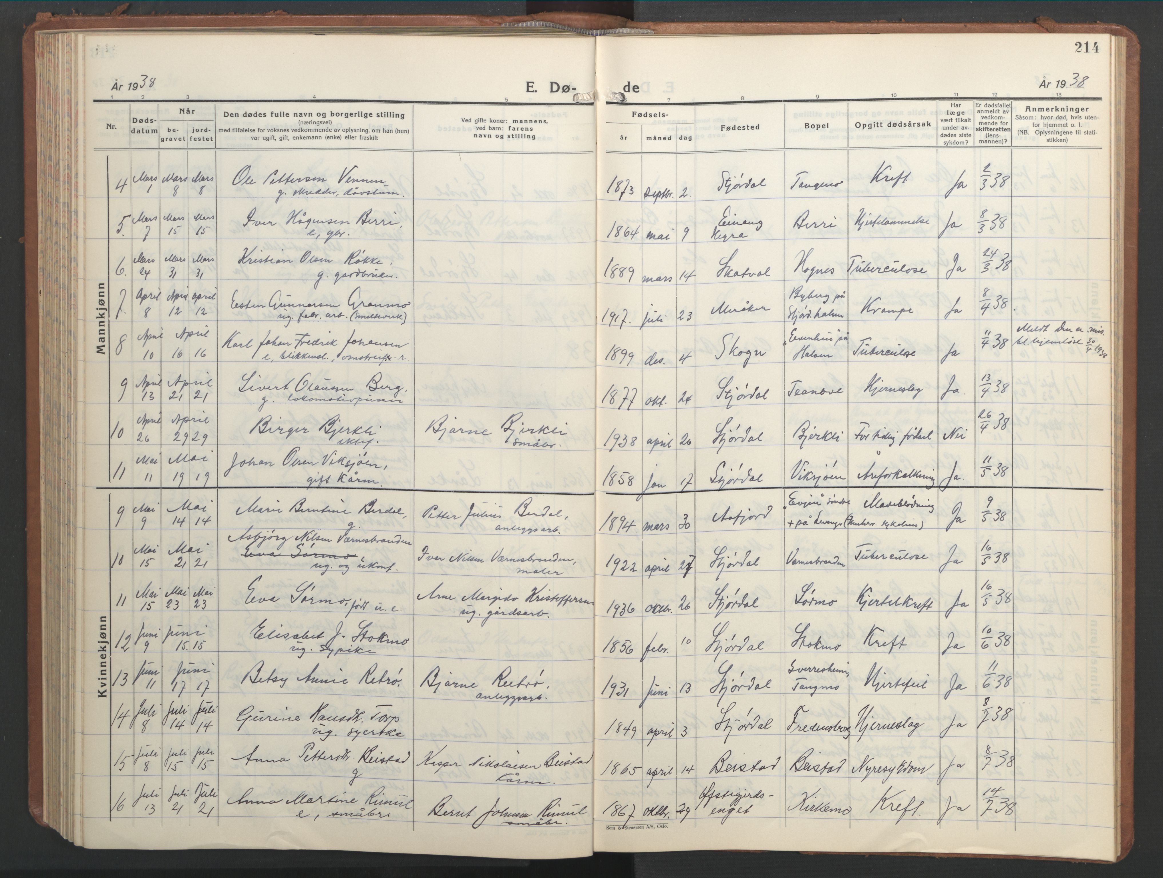 Ministerialprotokoller, klokkerbøker og fødselsregistre - Nord-Trøndelag, AV/SAT-A-1458/709/L0089: Parish register (copy) no. 709C03, 1935-1948, p. 214