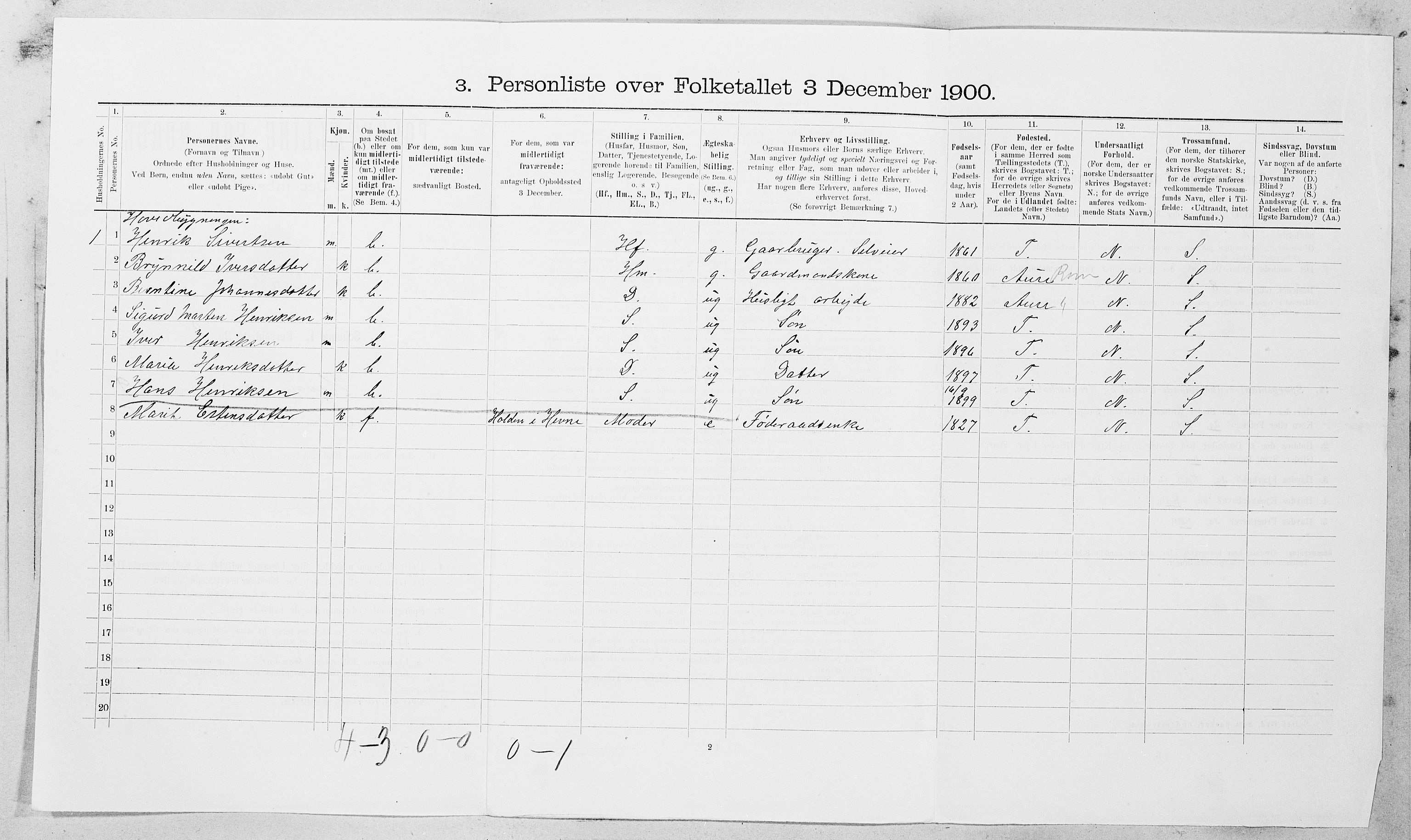 SAT, 1900 census for Hemne, 1900, p. 1080