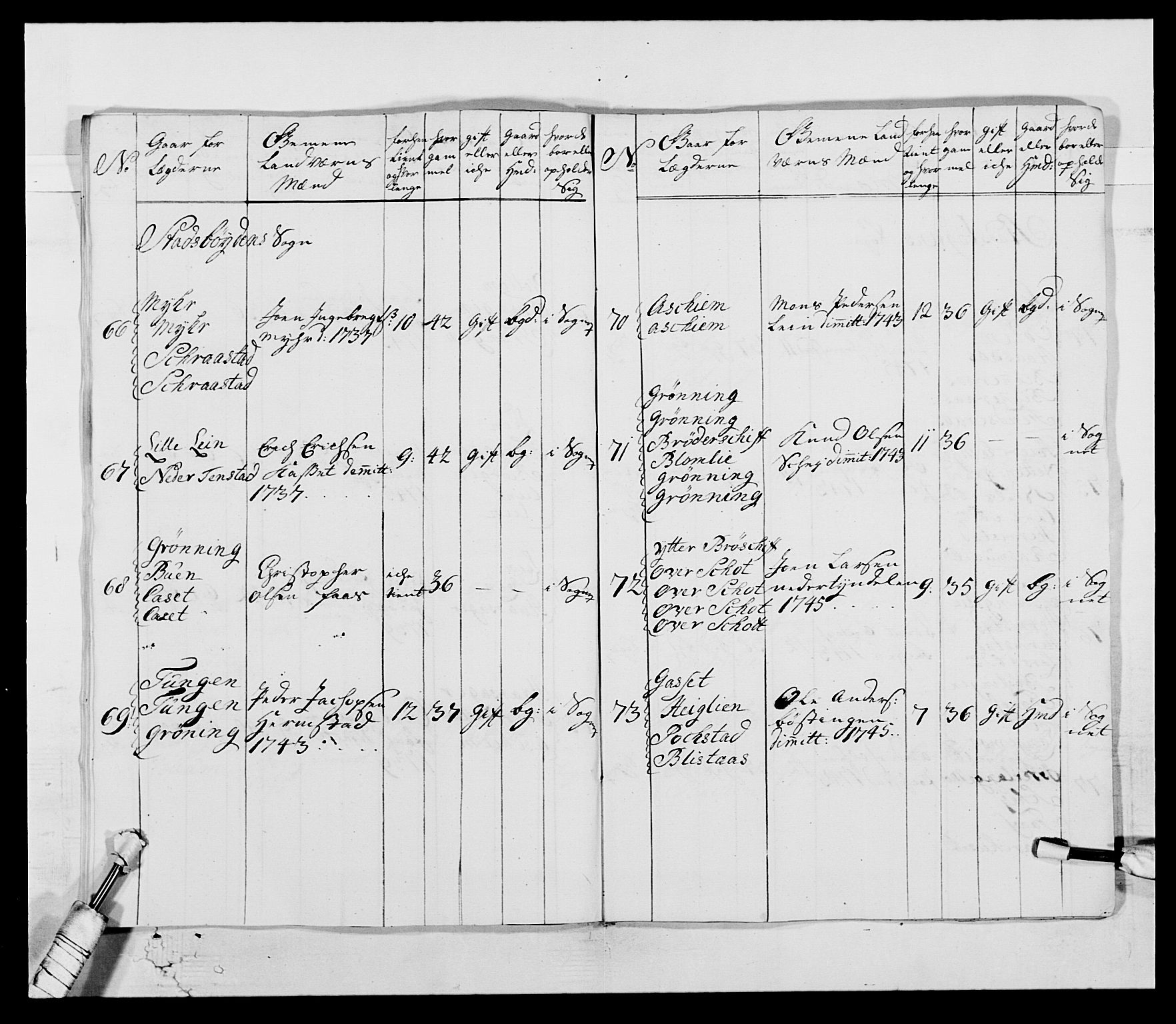 Kommanderende general (KG I) med Det norske krigsdirektorium, AV/RA-EA-5419/E/Ea/L0514: 3. Trondheimske regiment, 1737-1749, p. 203