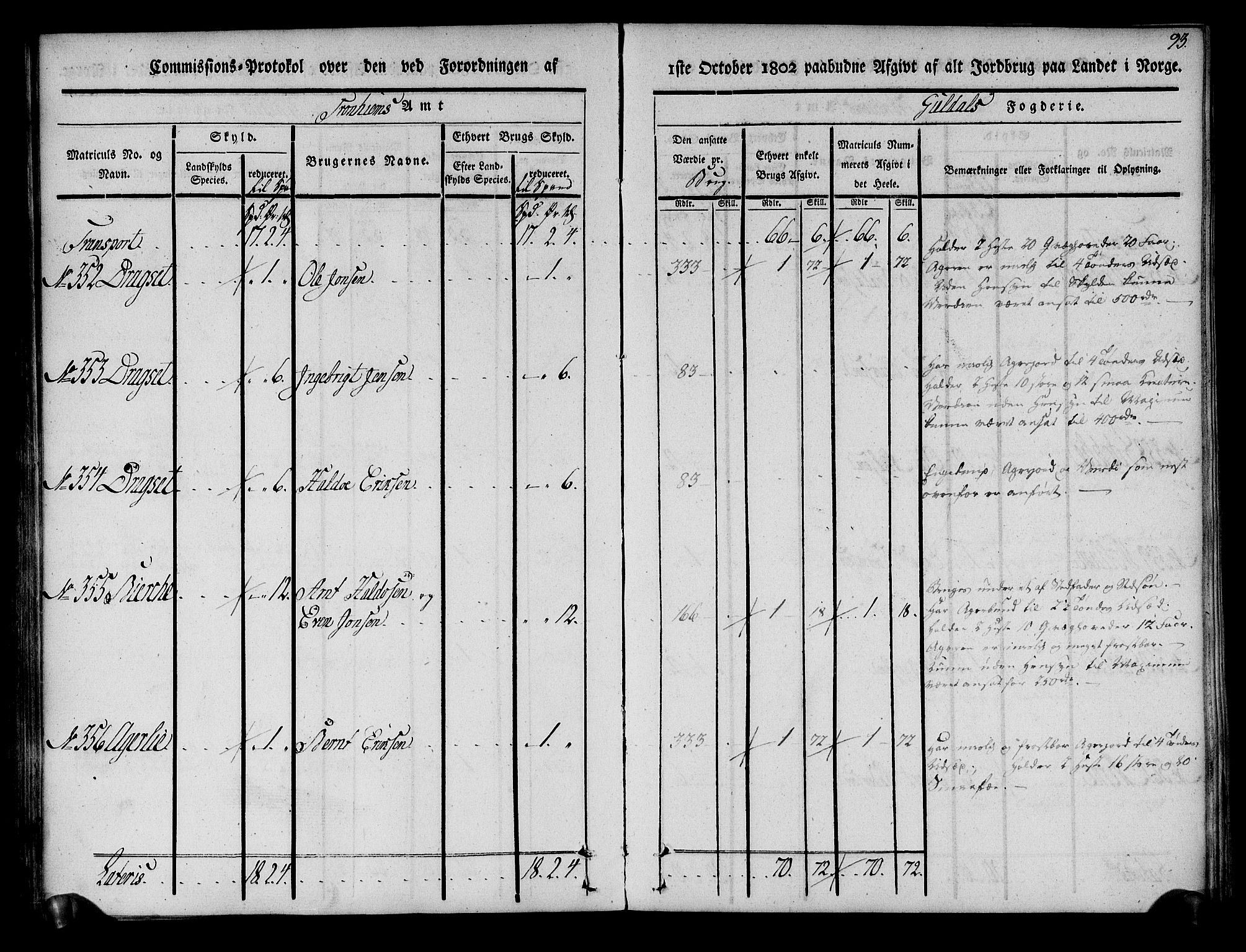 Rentekammeret inntil 1814, Realistisk ordnet avdeling, AV/RA-EA-4070/N/Ne/Nea/L0136a: Orkdal og Gauldal fogderi. Kommisjonsprotokoll for Gauldalen, 1803, p. 94