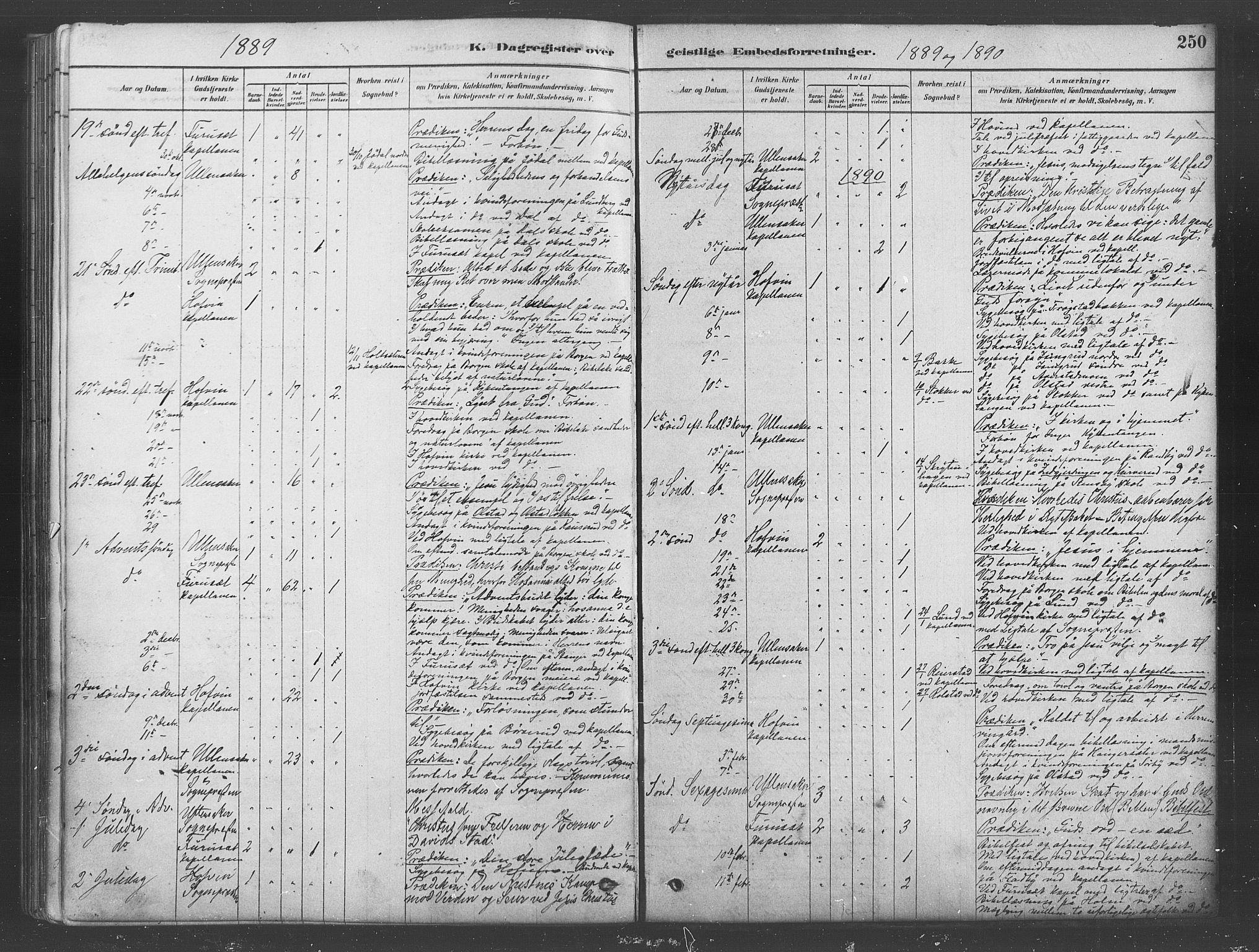 Ullensaker prestekontor Kirkebøker, SAO/A-10236a/F/Fb/L0001: Parish register (official) no. II 1, 1878-1893, p. 250