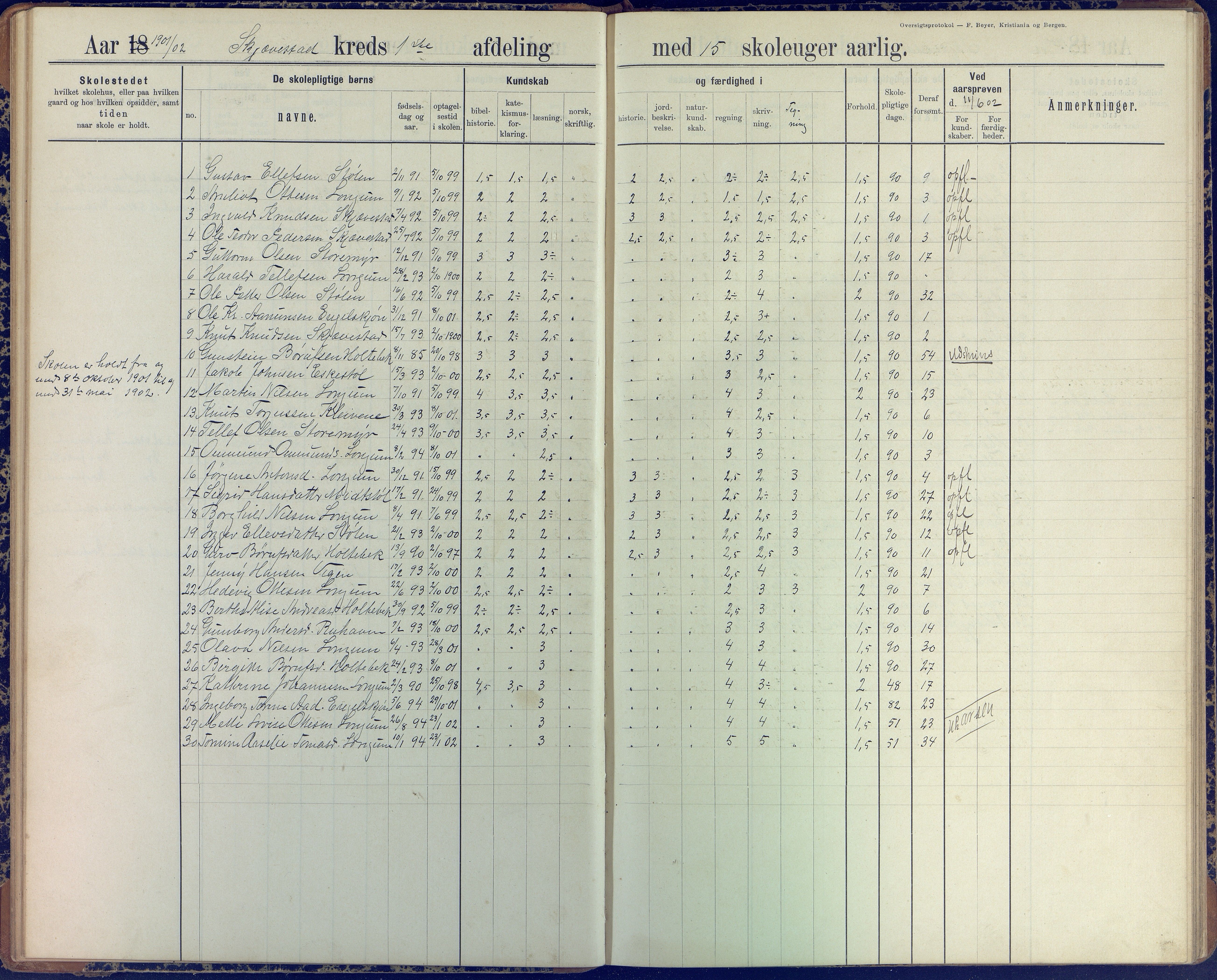 Austre Moland kommune, AAKS/KA0918-PK/09/09d/L0005: Skoleprotokoll, 1891-1951