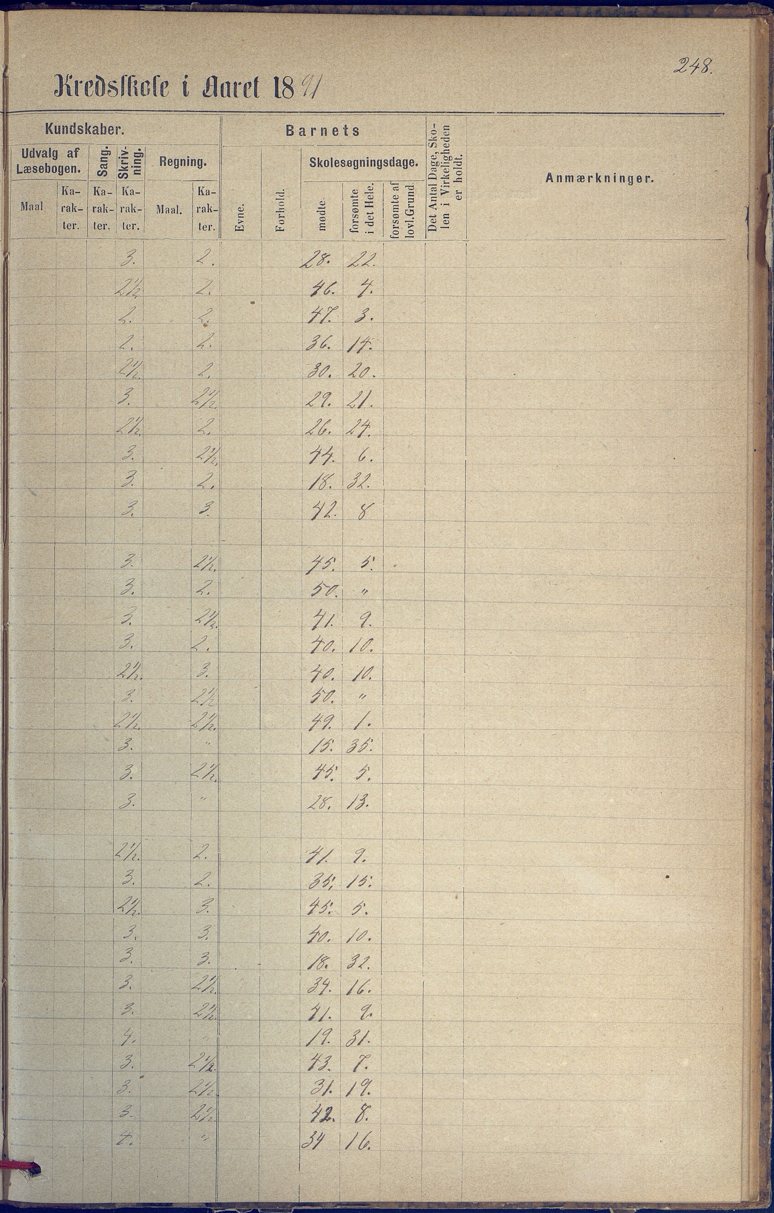 Hisøy kommune frem til 1991, AAKS/KA0922-PK/31/L0005: Skoleprotokoll, 1877-1892, p. 248