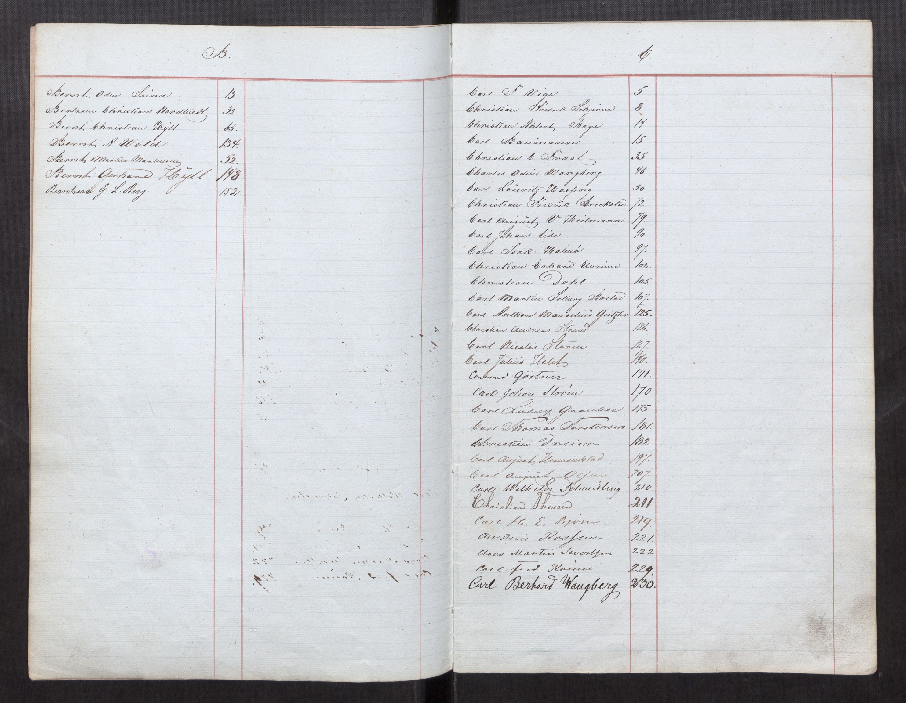 Sjøinnrulleringen - Trondhjemske distrikt, AV/SAT-A-5121/01/L0103/0002: -- / Sjøfartsruller for Trondhjem krets, 1860-1868