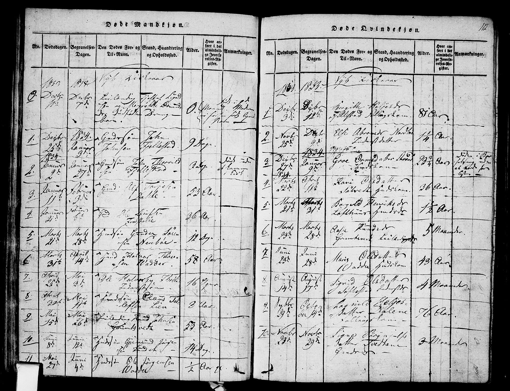 Nissedal kirkebøker, SAKO/A-288/F/Fa/L0002: Parish register (official) no. I 2, 1814-1845, p. 112