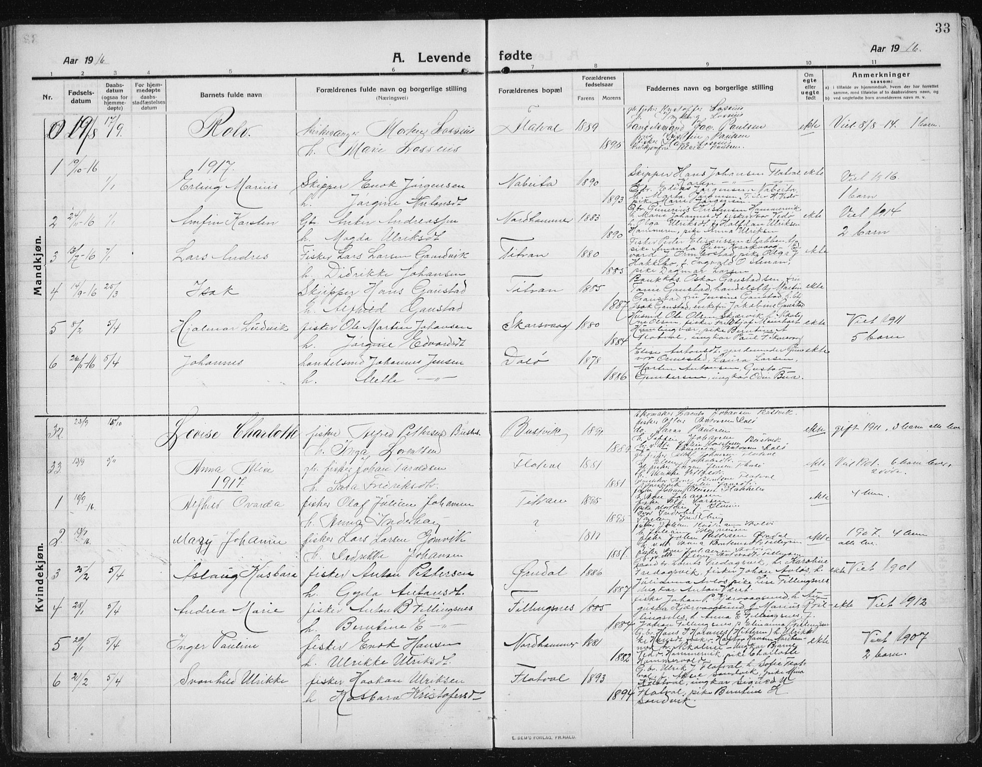 Ministerialprotokoller, klokkerbøker og fødselsregistre - Sør-Trøndelag, SAT/A-1456/641/L0599: Parish register (copy) no. 641C03, 1910-1938, p. 33