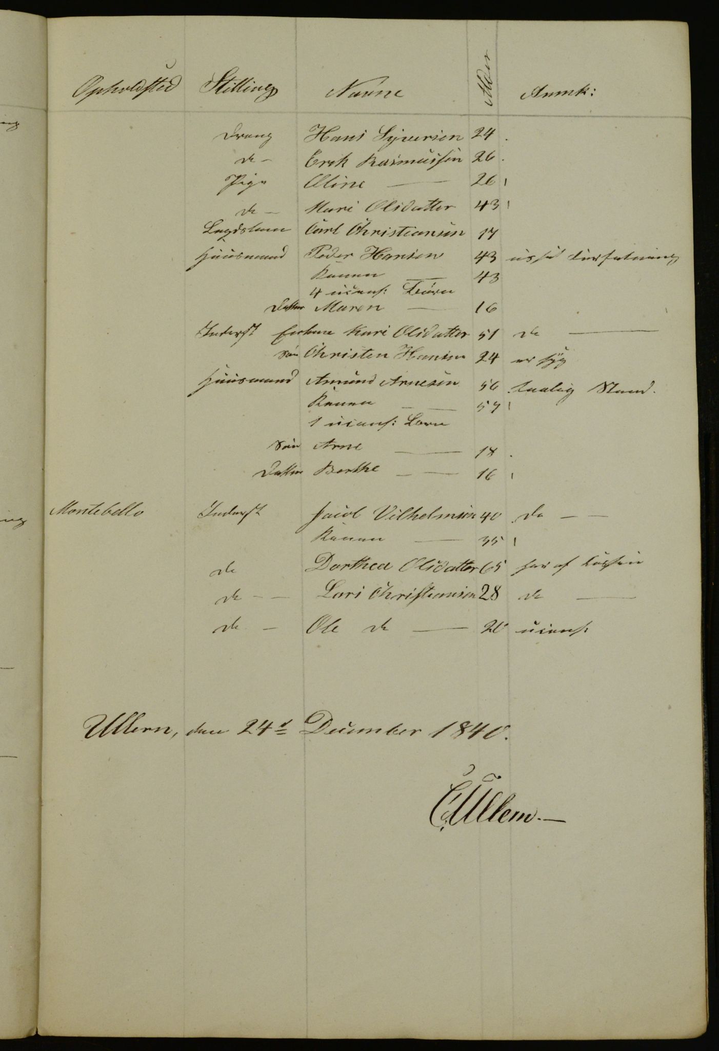 OBA, Census for Aker 1841, 1841