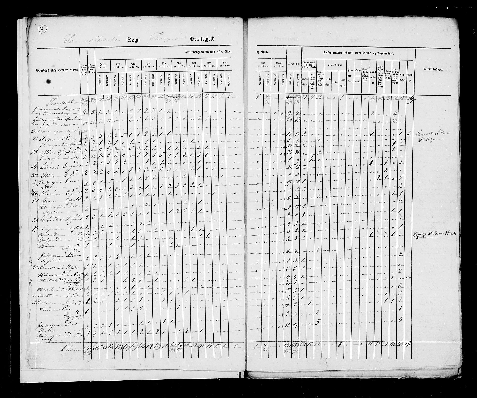 RA, Census 1825, vol. 9: Bratsberg amt, 1825, p. 7