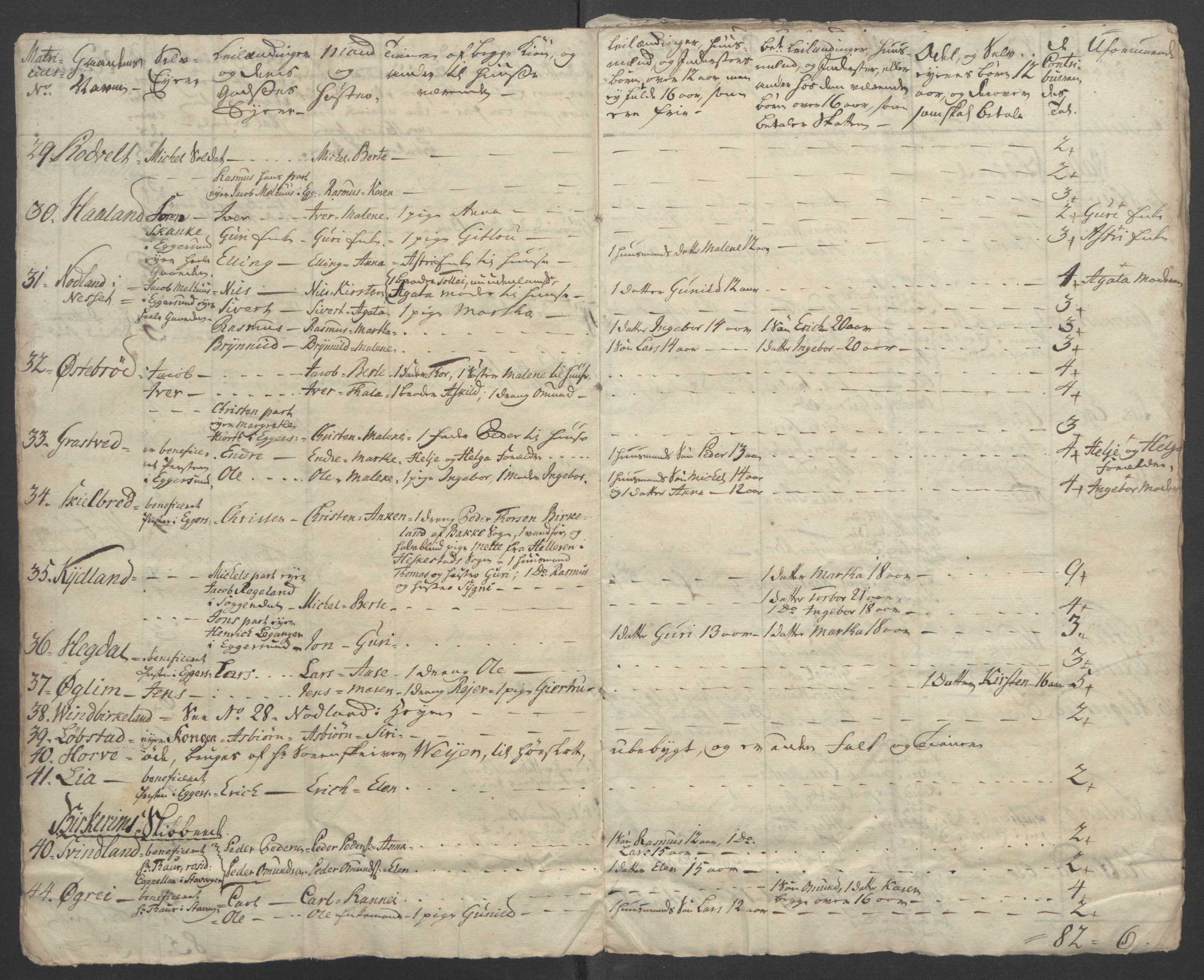 Rentekammeret inntil 1814, Reviderte regnskaper, Fogderegnskap, RA/EA-4092/R46/L2835: Ekstraskatten Jæren og Dalane, 1762-1764, p. 256