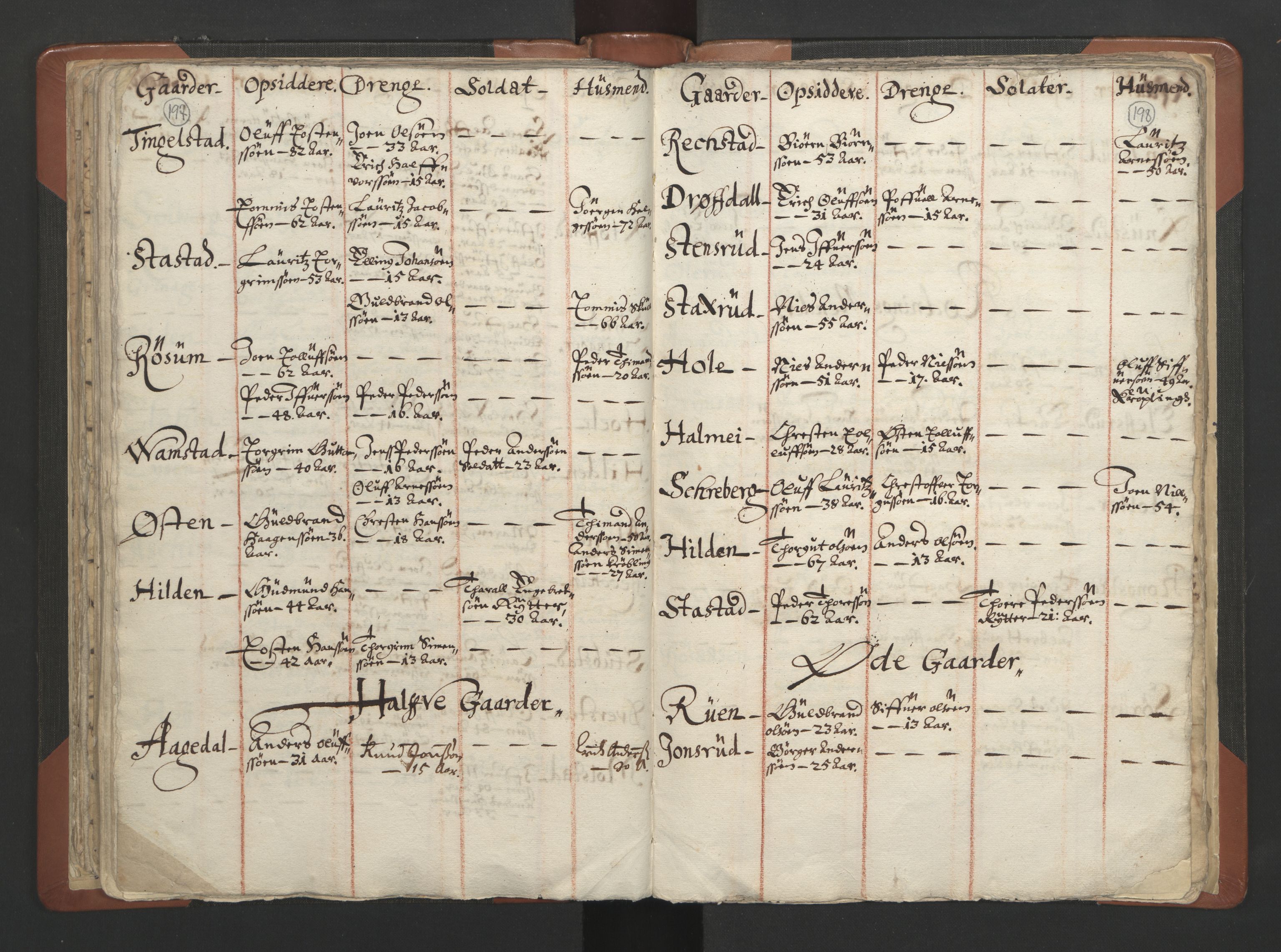 RA, Vicar's Census 1664-1666, no. 7: Hadeland deanery, 1664-1666, p. 197-198