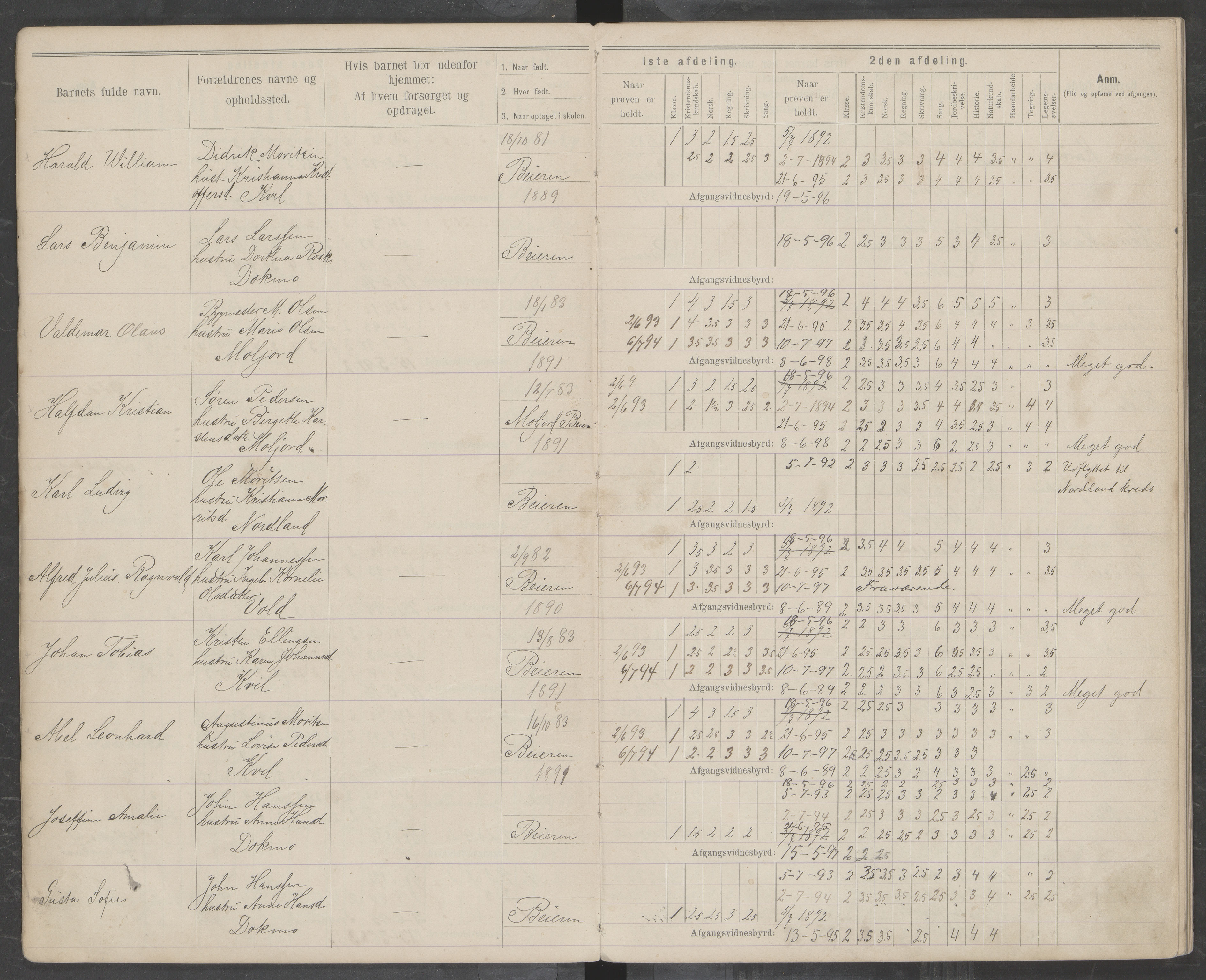 Beiarn kommune. Moldjord skolekrets, AIN/K-18390.510.14/442/L0004: Karakter/oversiktsprotokoll, 1892-1919