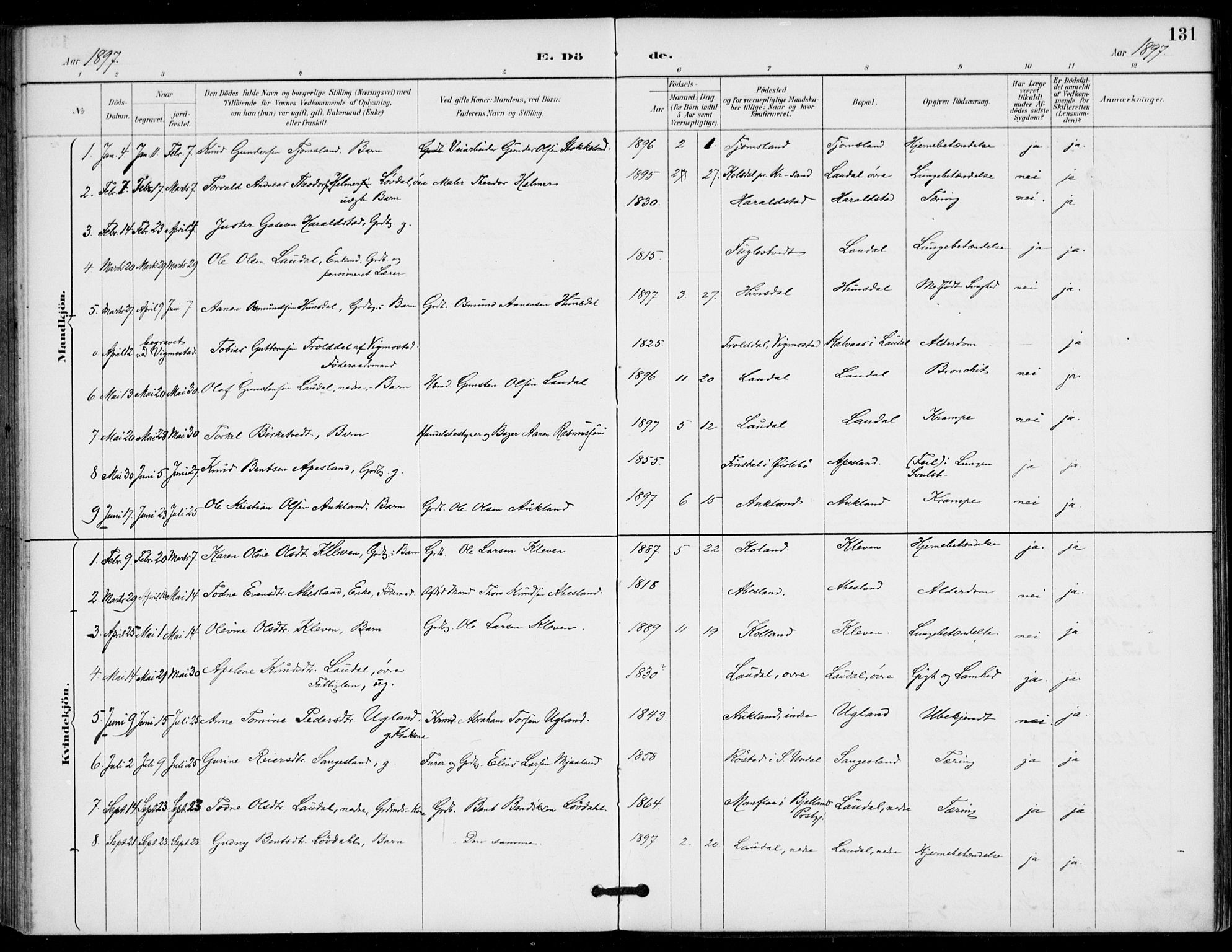 Holum sokneprestkontor, AV/SAK-1111-0022/F/Fa/Fab/L0007: Parish register (official) no. A 7, 1887-1912, p. 131