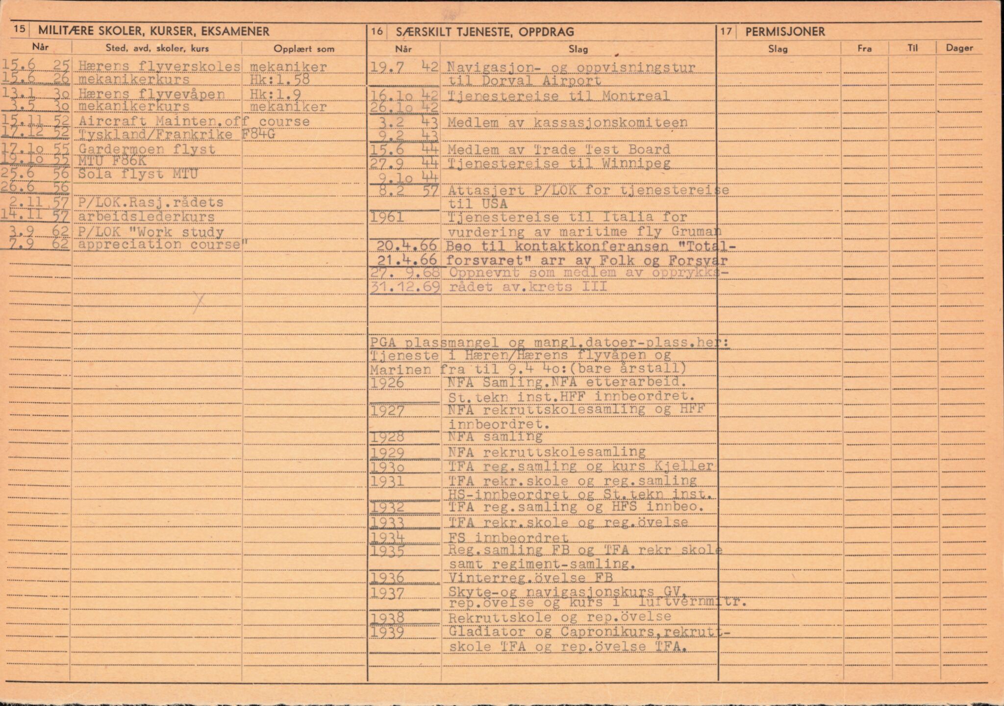 Forsvaret, Forsvarets overkommando/Luftforsvarsstaben, AV/RA-RAFA-4079/P/Pa/L0011: Personellpapirer, 1904, p. 60