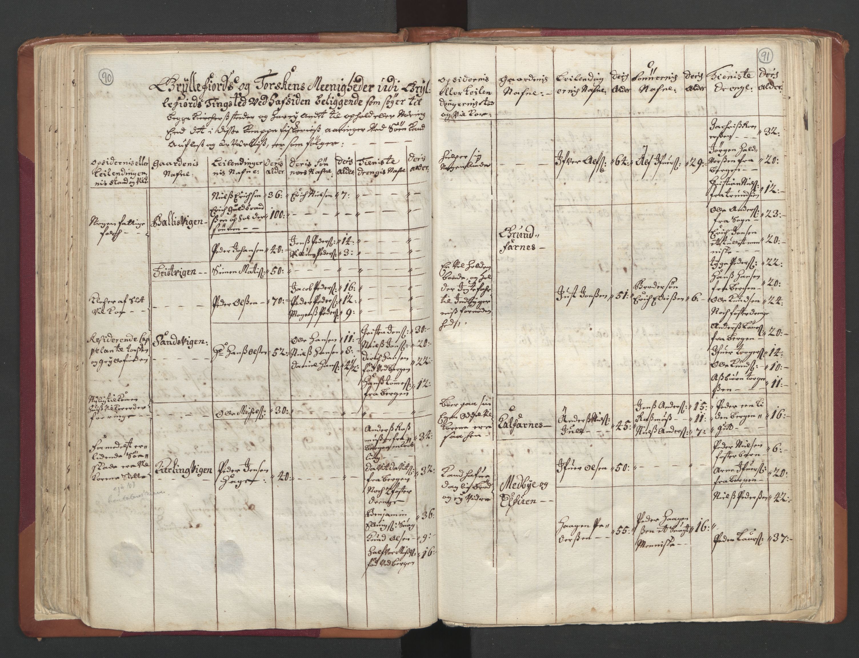 RA, Census (manntall) 1701, no. 19: Senja and Tromsø fogderi, 1701, p. 90-91