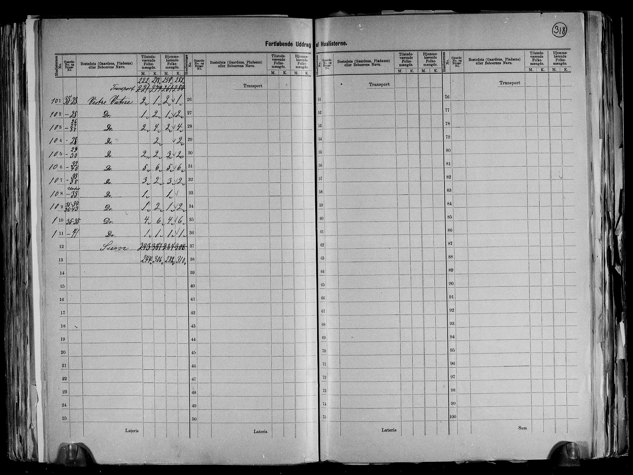 RA, 1891 census for 1041 Vanse, 1891, p. 25