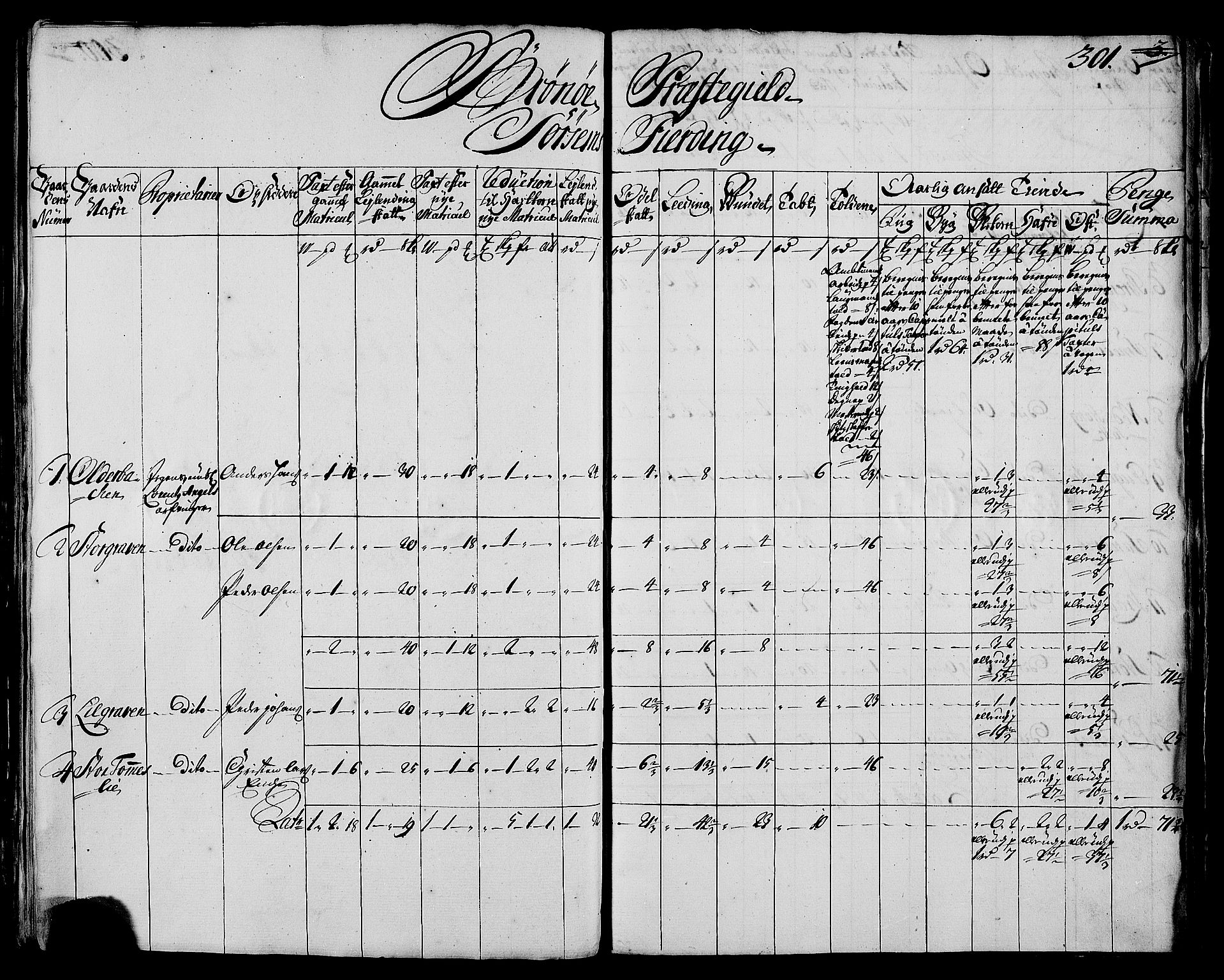 Rentekammeret inntil 1814, Realistisk ordnet avdeling, AV/RA-EA-4070/N/Nb/Nbf/L0171: Helgeland matrikkelprotokoll, 1723, p. 305