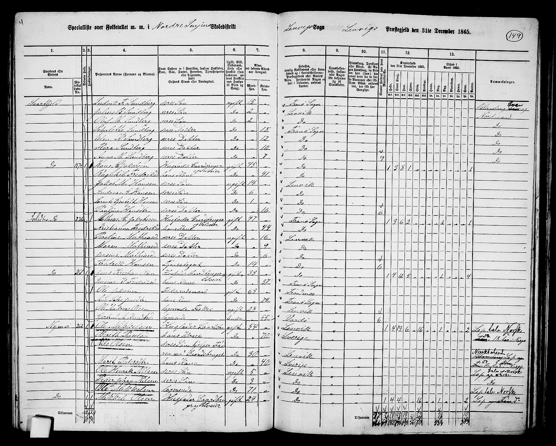 RA, 1865 census for Lenvik, 1865, p. 130