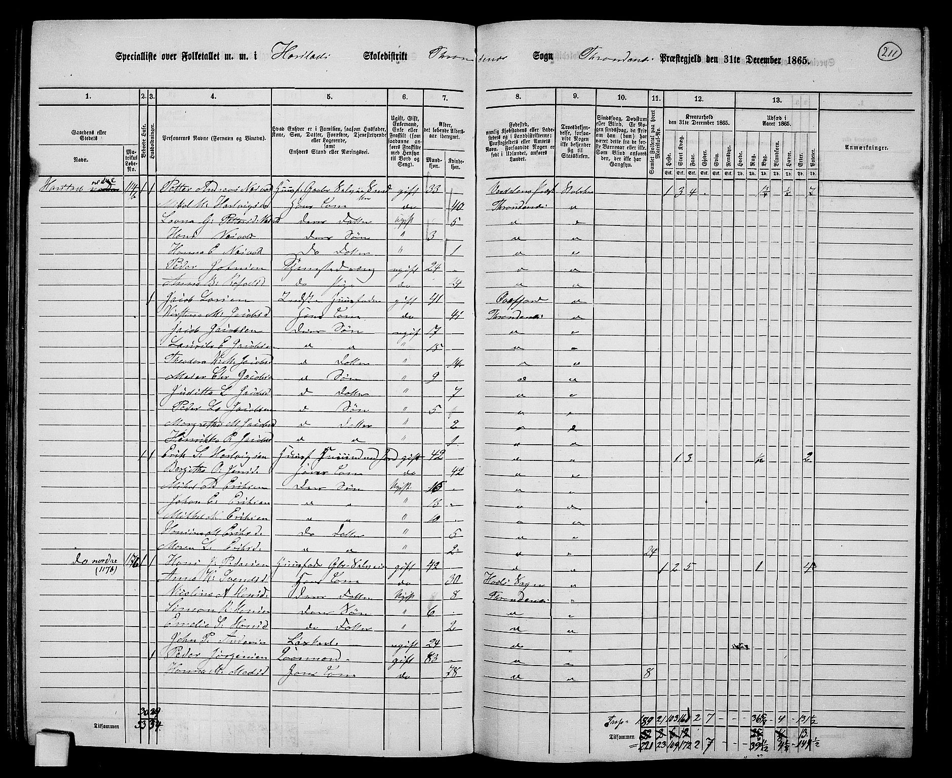 RA, 1865 census for Trondenes, 1865, p. 99