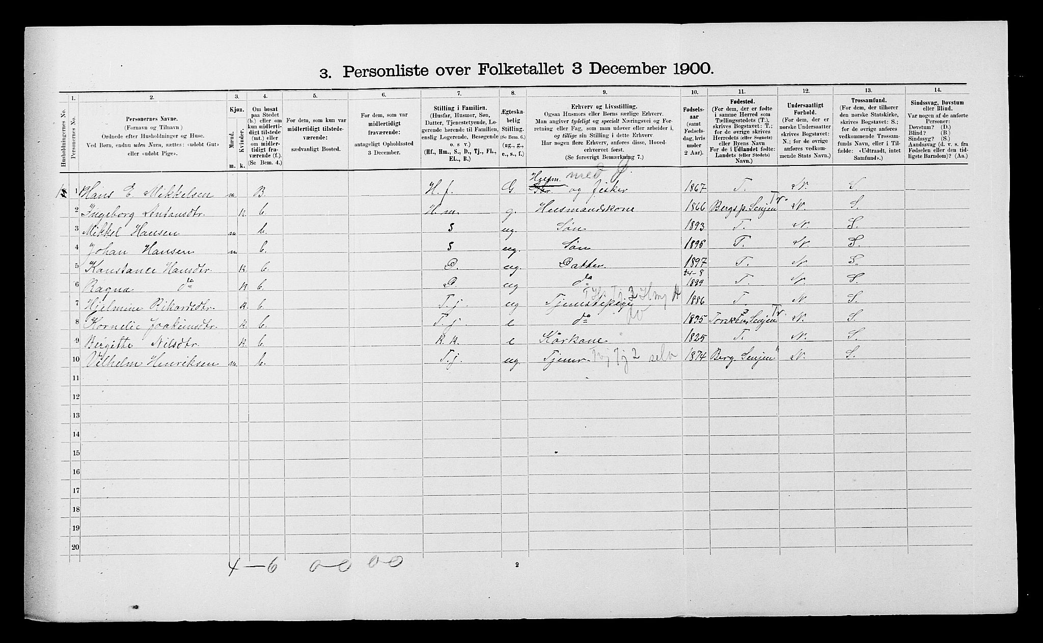 SATØ, 1900 census for Ibestad, 1900, p. 1063