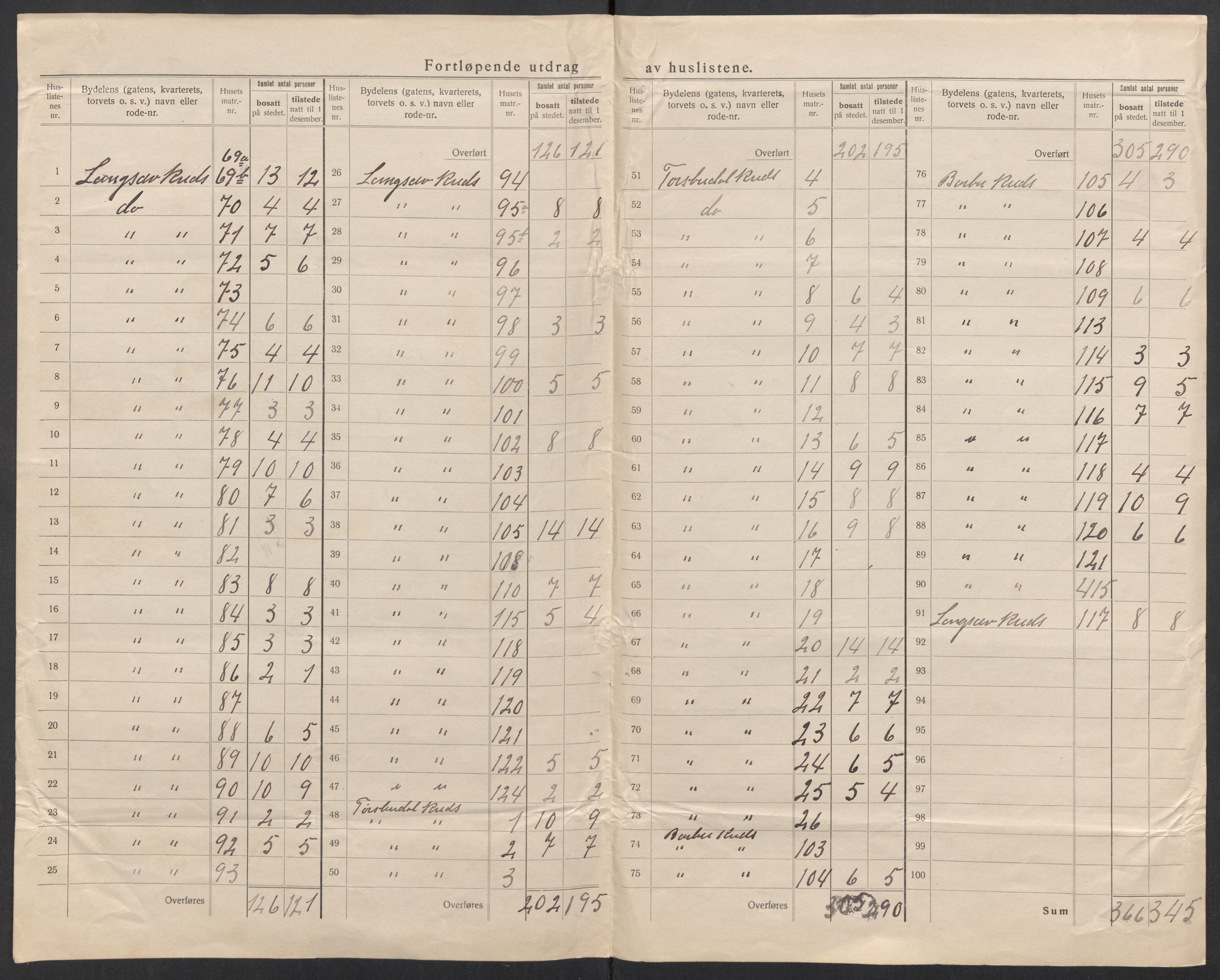 SAK, 1920 census for Arendal, 1920, p. 54