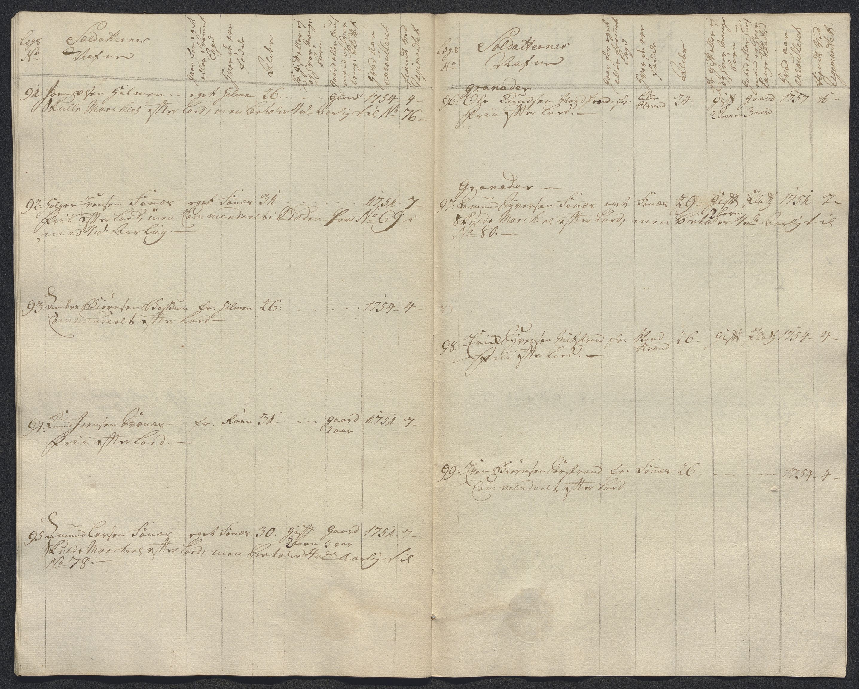 Kommanderende general (KG I) med Det norske krigsdirektorium, AV/RA-EA-5419/E/Ec/L0021: Ruller over nedkommanderte mannskap, 1758-1762, p. 362