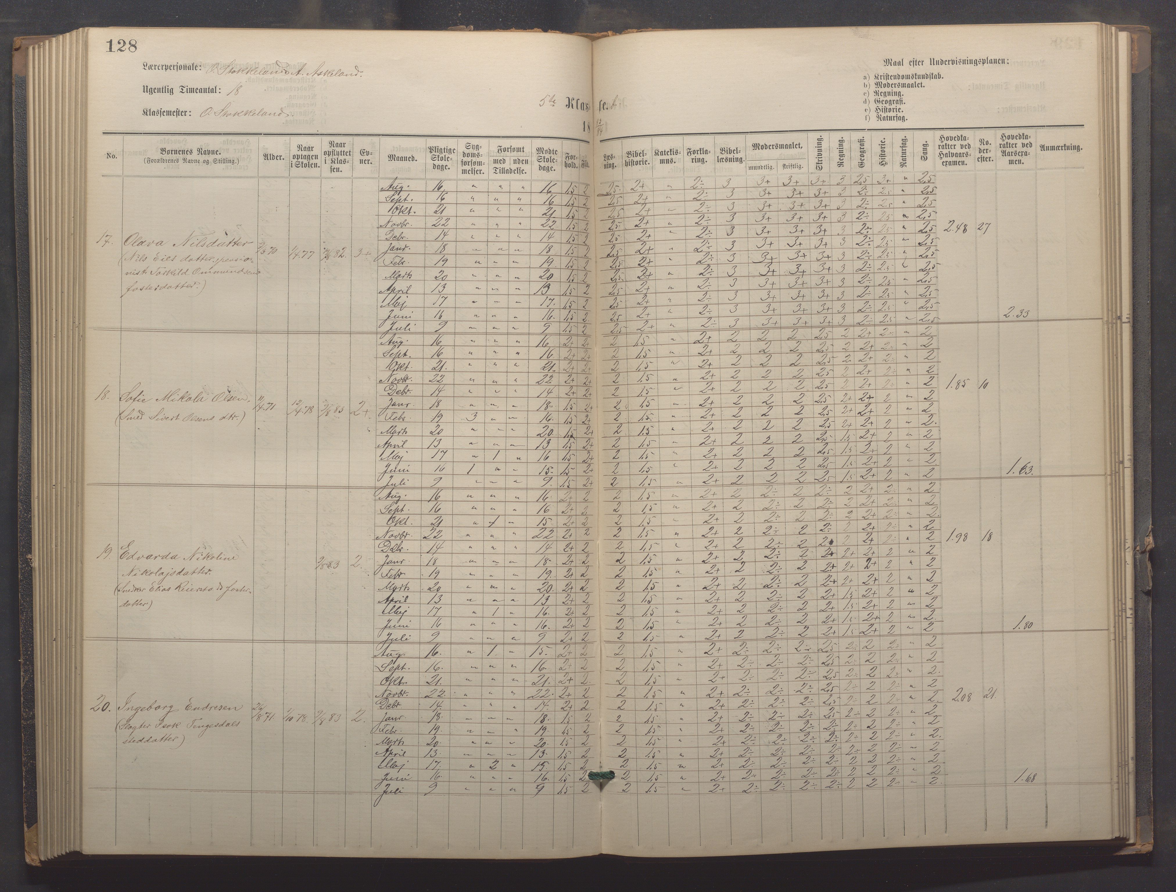 Egersund kommune (Ladested) - Egersund almueskole/folkeskole, IKAR/K-100521/H/L0021: Skoleprotokoll - Almueskolen, 7. klasse, 1878-1886, p. 128