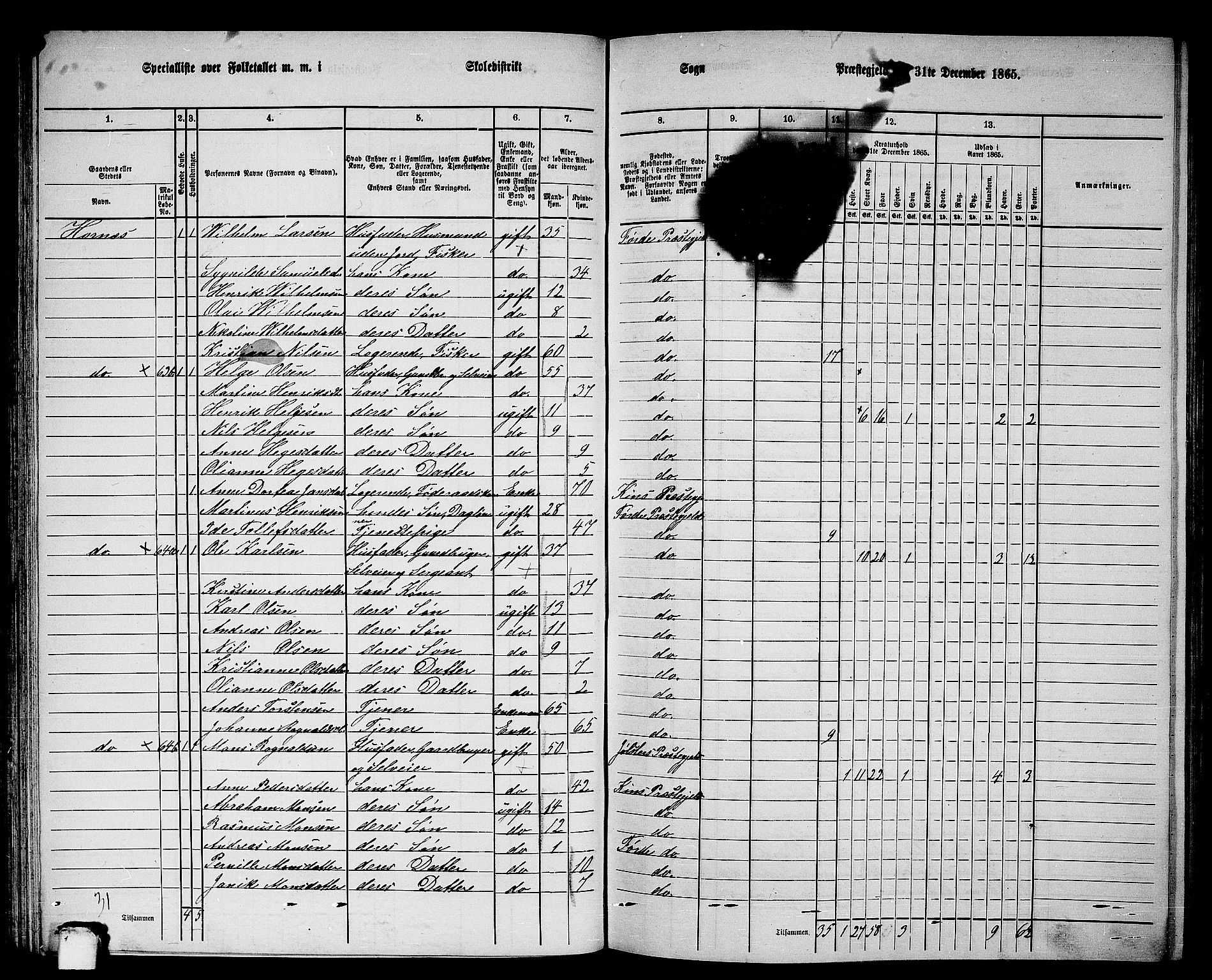 RA, 1865 census for Førde, 1865, p. 92