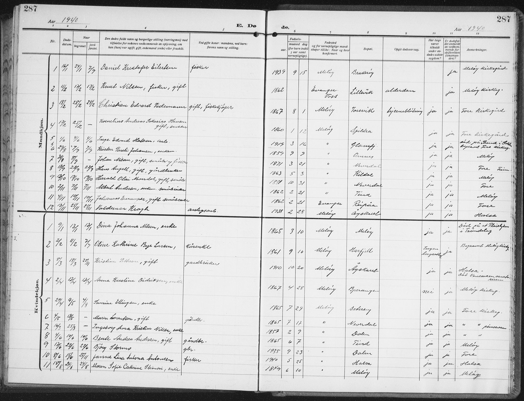 Ministerialprotokoller, klokkerbøker og fødselsregistre - Nordland, SAT/A-1459/843/L0640: Parish register (copy) no. 843C09, 1925-1941, p. 287