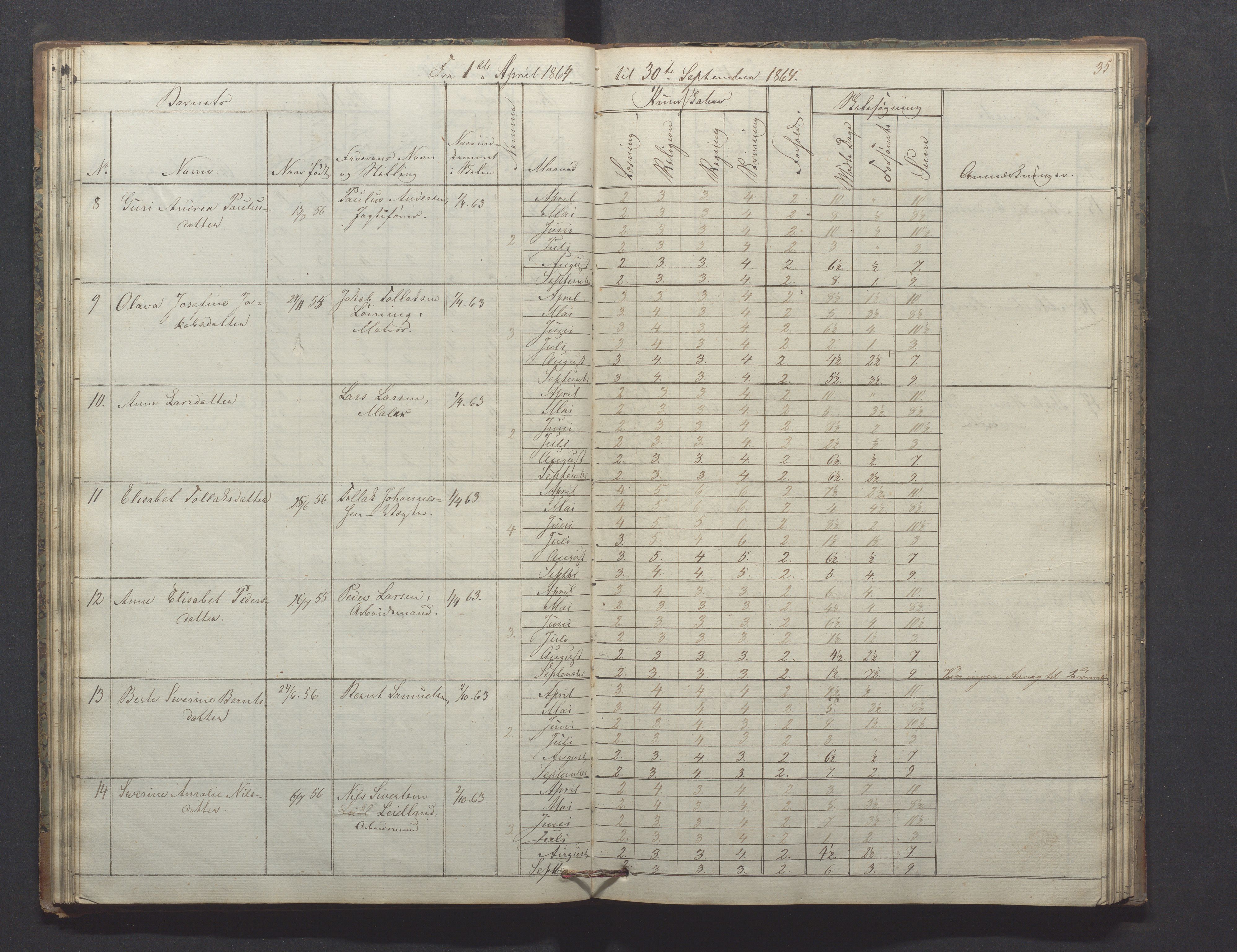 Egersund kommune (Ladested) - Egersund almueskole/folkeskole, IKAR/K-100521/H/L0009: Skoleprotokoll - Almueskolen, hjelpeklasse, 1862-1868, p. 35