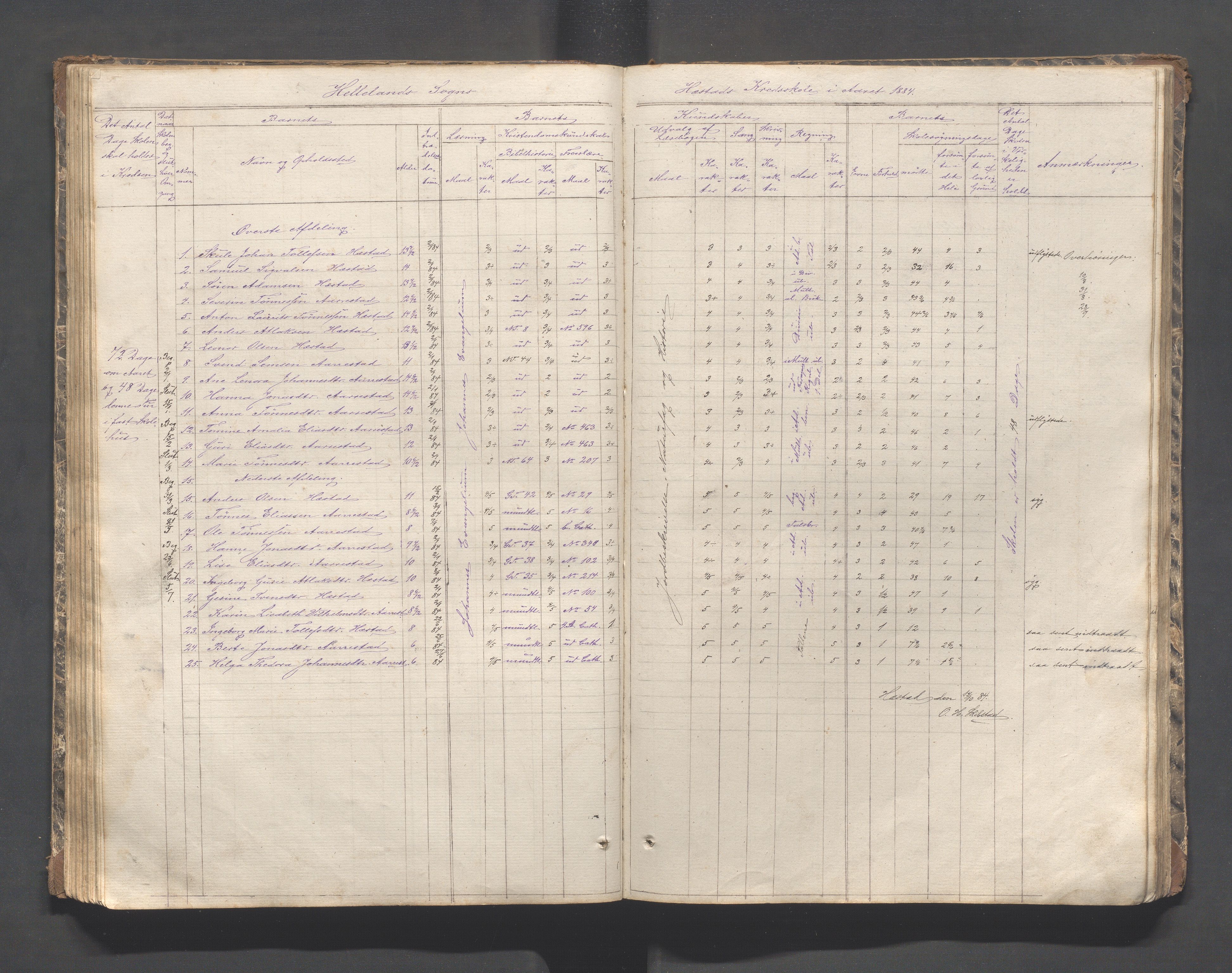 Helleland kommune - Skolekommisjonen/skolestyret, IKAR/K-100486/H/L0002: Skoleprotokoll - Søndre distrikt, 1859-1890, p. 70