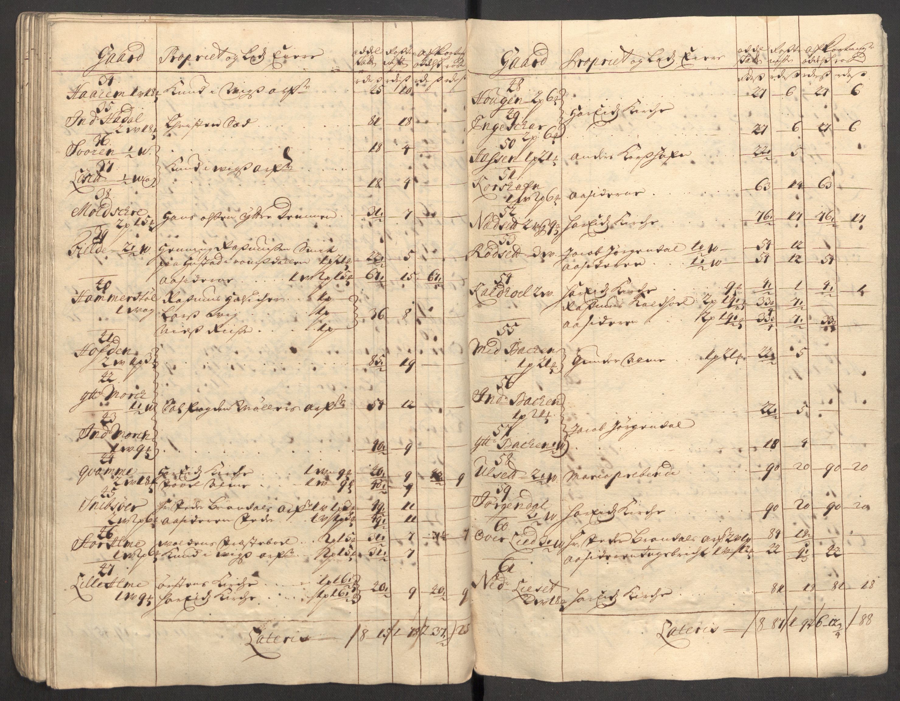 Rentekammeret inntil 1814, Reviderte regnskaper, Fogderegnskap, AV/RA-EA-4092/R54/L3562: Fogderegnskap Sunnmøre, 1708-1709, p. 335